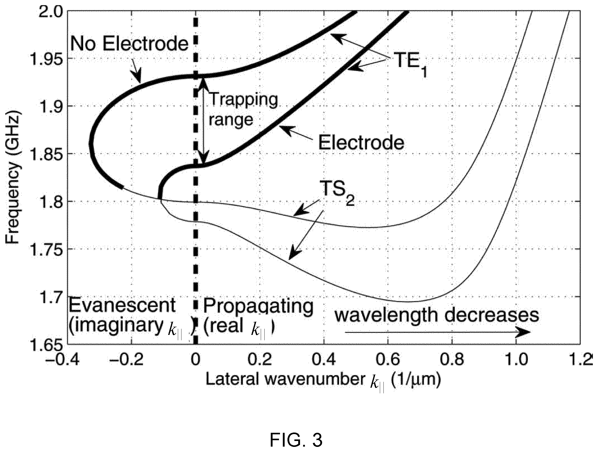 Patent US12184264 Figure 4 – Two-stage lateral bulk acoustic wave filter with capacitive coupling of counter electrode