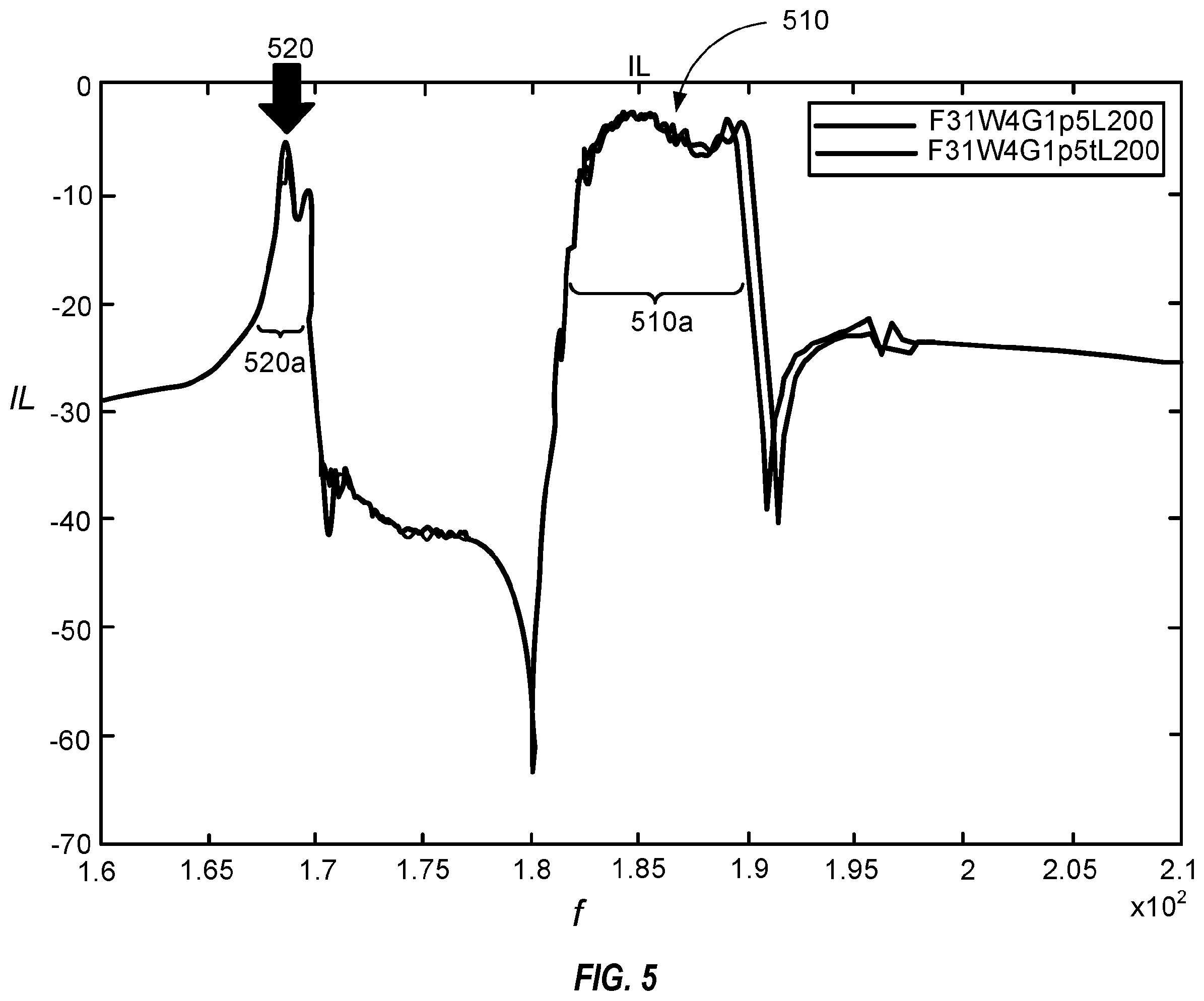 Patent US12184264 Figure 6 – Two-stage lateral bulk acoustic wave filter with capacitive coupling of counter electrode
