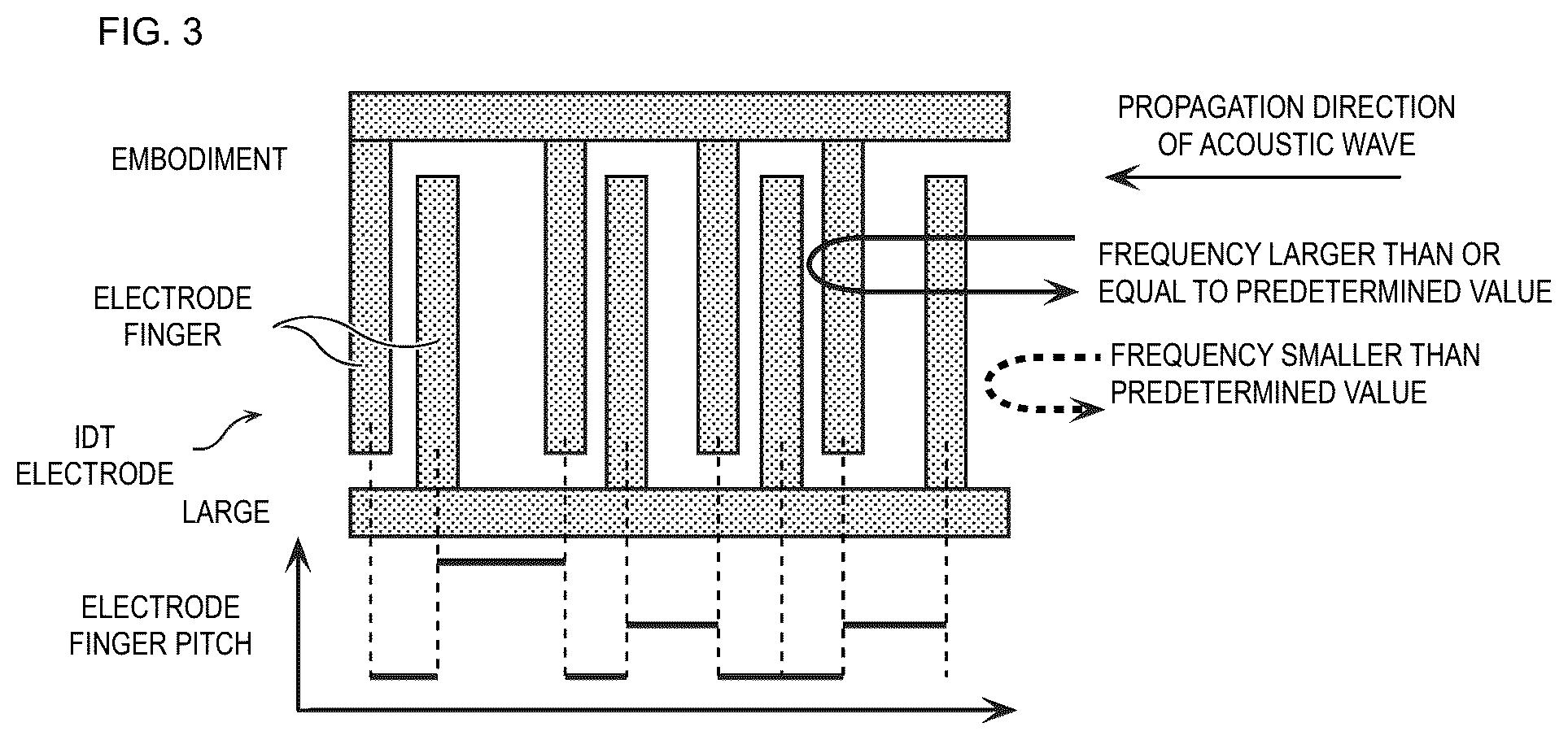 Patent US12184267 Figure 2 – Surface acoustic wave resonator, acoustic wave filter, and multiplexer