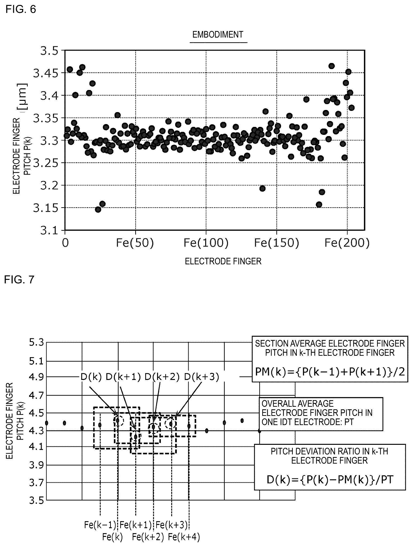 Patent US12184267 Figure 5 – Surface acoustic wave resonator, acoustic wave filter, and multiplexer