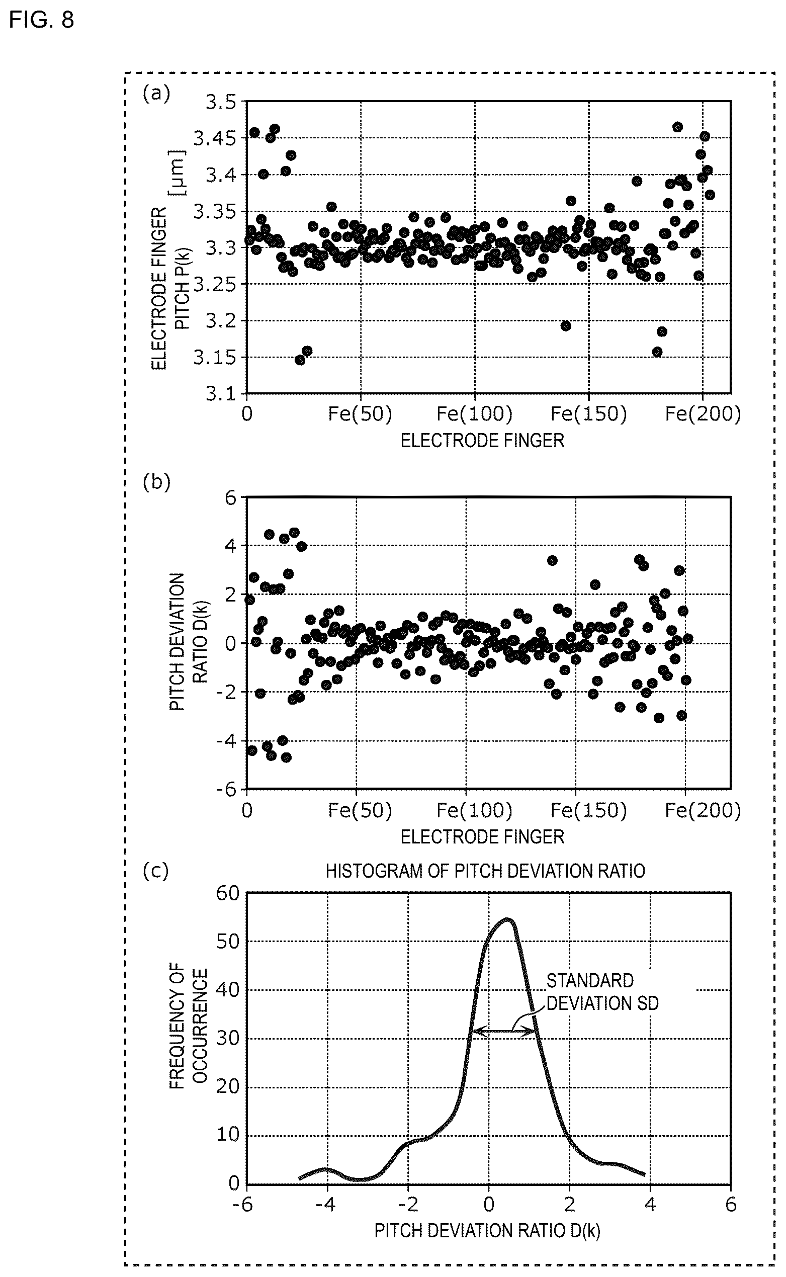 Patent US12184267 Figure 6 – Surface acoustic wave resonator, acoustic wave filter, and multiplexer