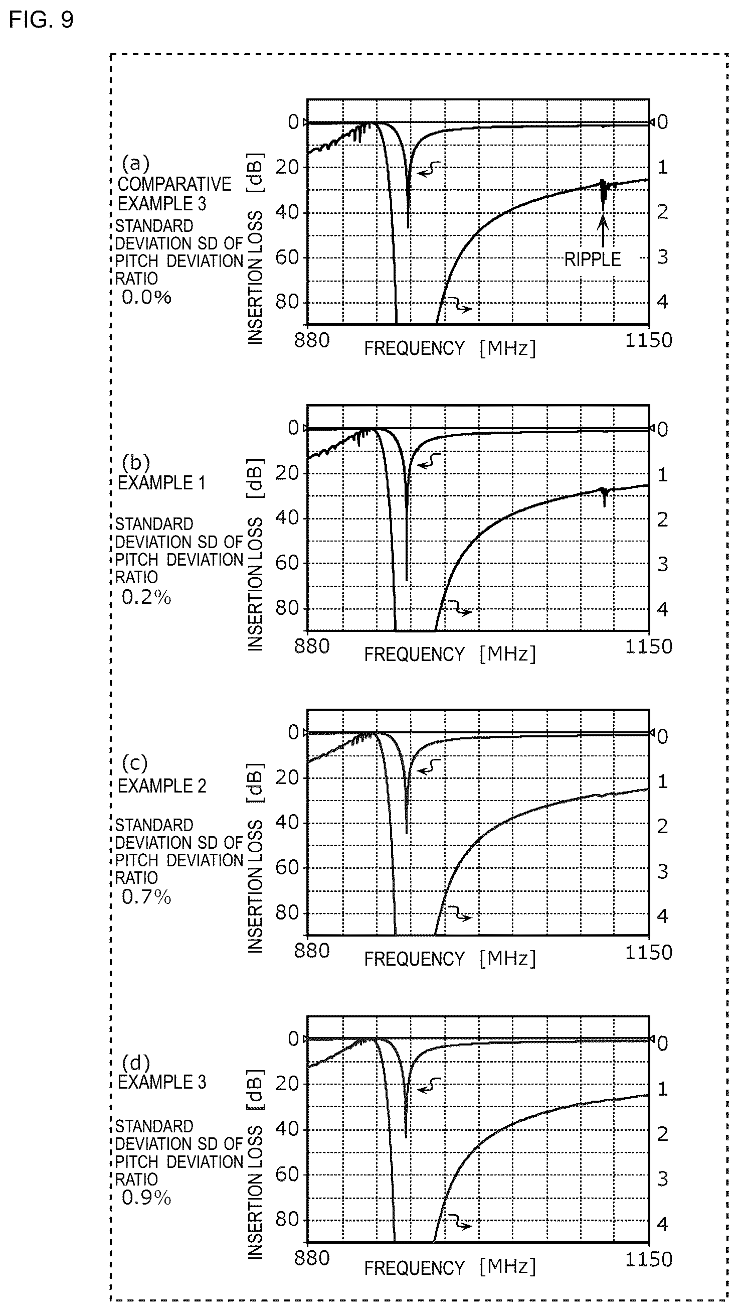 Patent US12184267 Figure 7 – Surface acoustic wave resonator, acoustic wave filter, and multiplexer