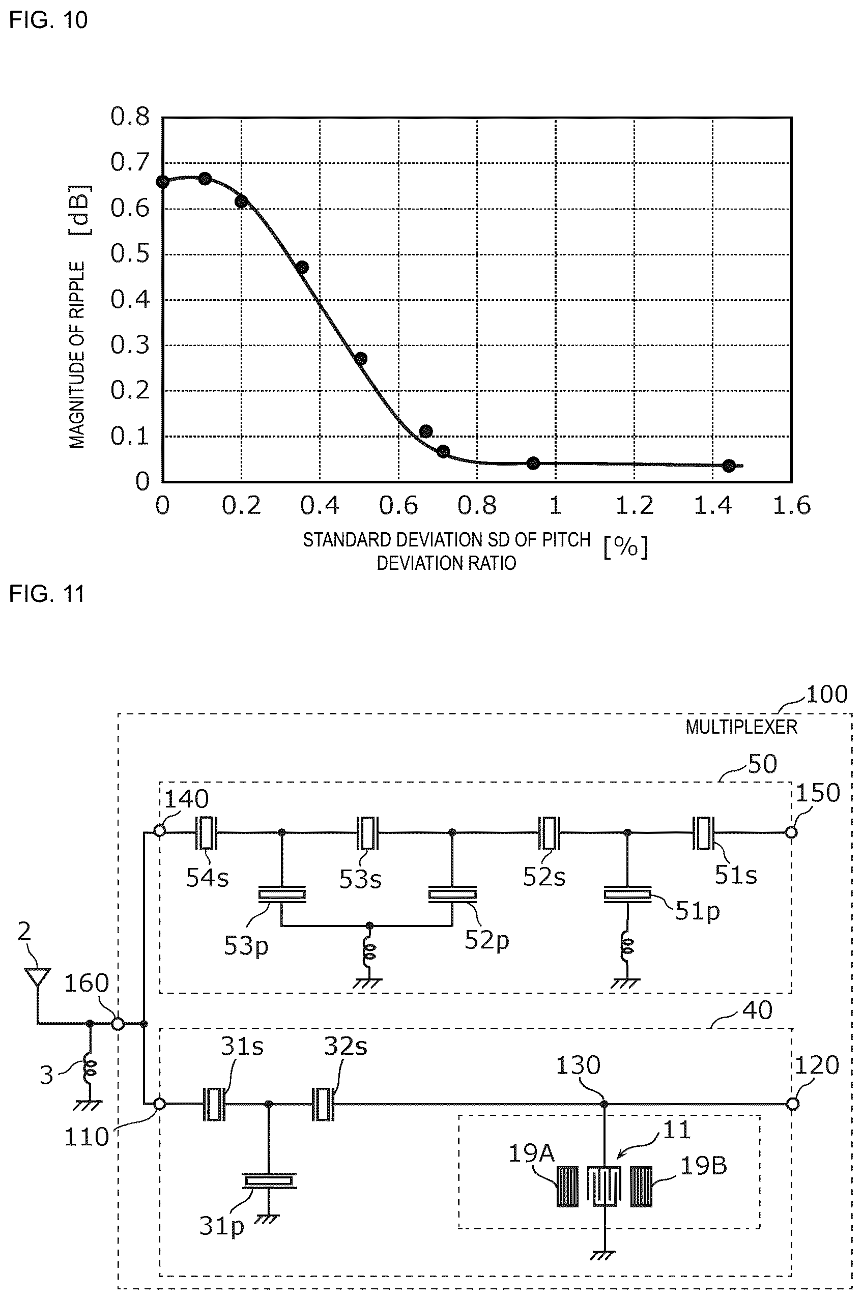 Patent US12184267 Figure 8 – Surface acoustic wave resonator, acoustic wave filter, and multiplexer