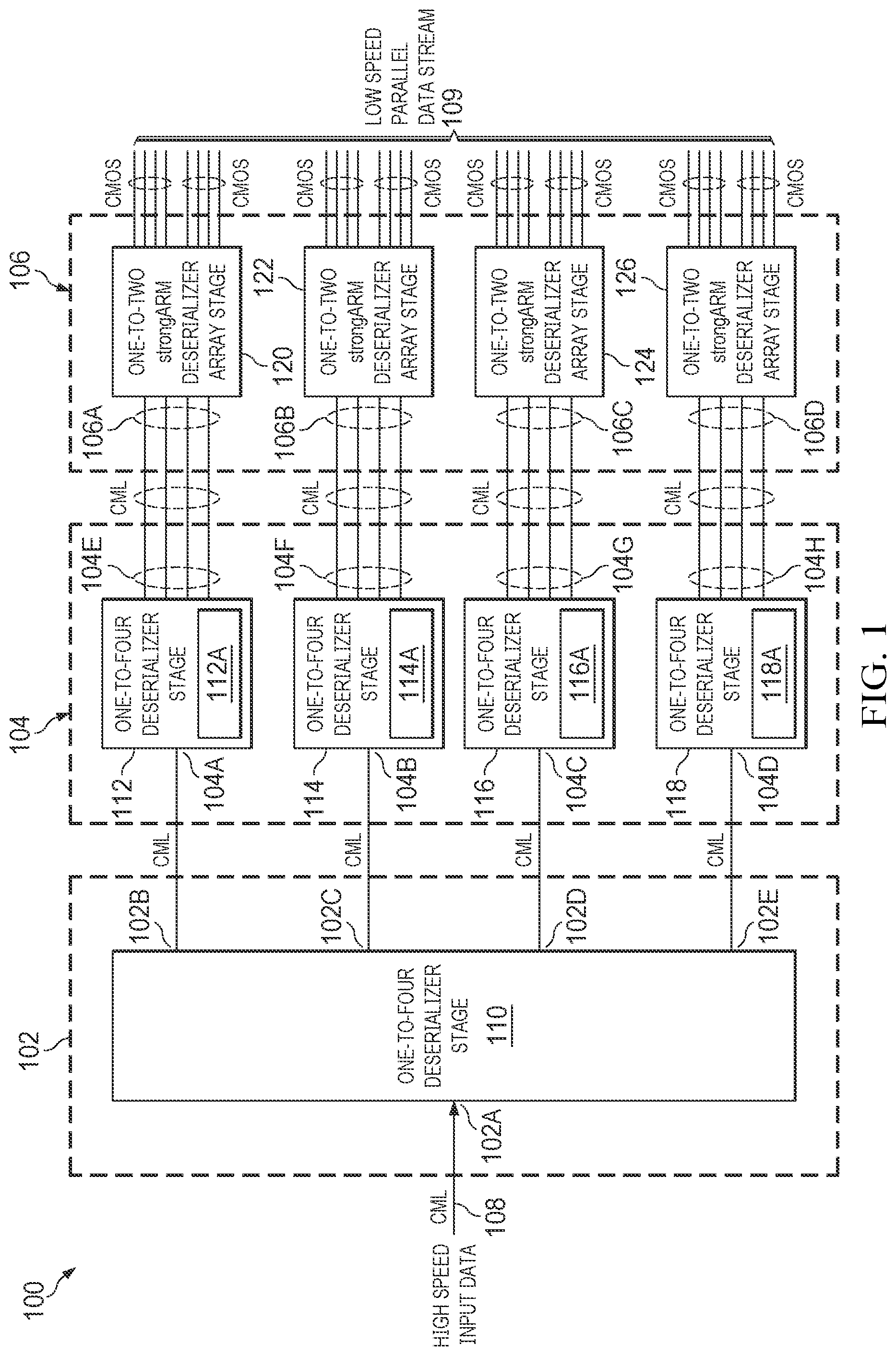 Patent US12184279 Figure 1 – Methods and apparatus to perform CML-to-CMOS deserialization