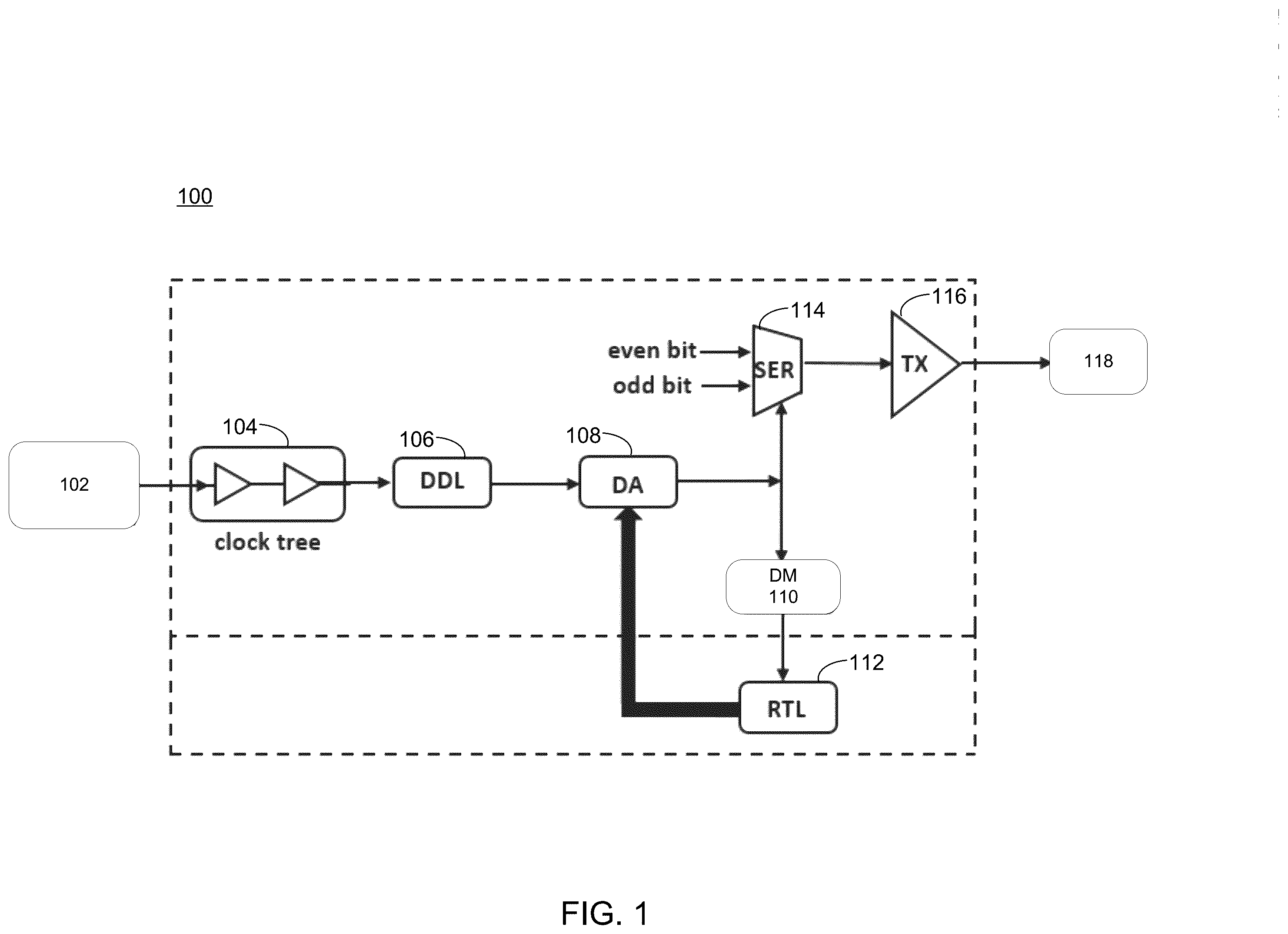 Patent US12184286 Figure 1 – Clock duty cycle measurement
