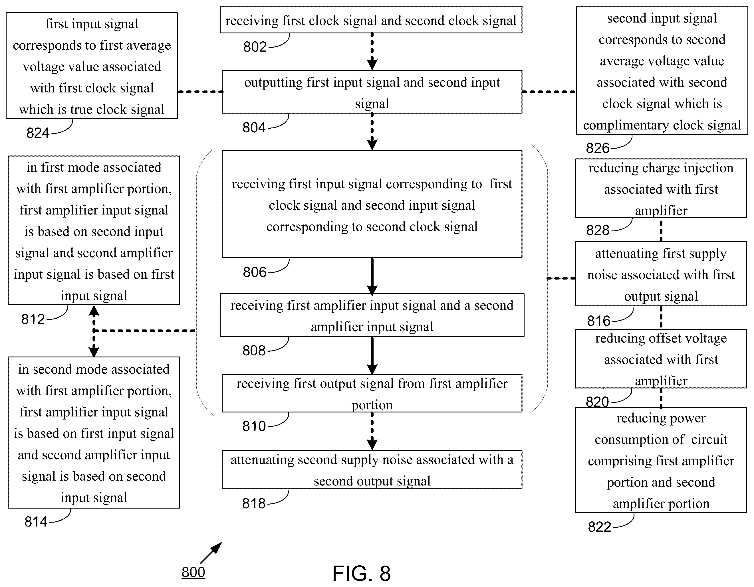 Patent US12184286 Figure 10 – Clock duty cycle measurement