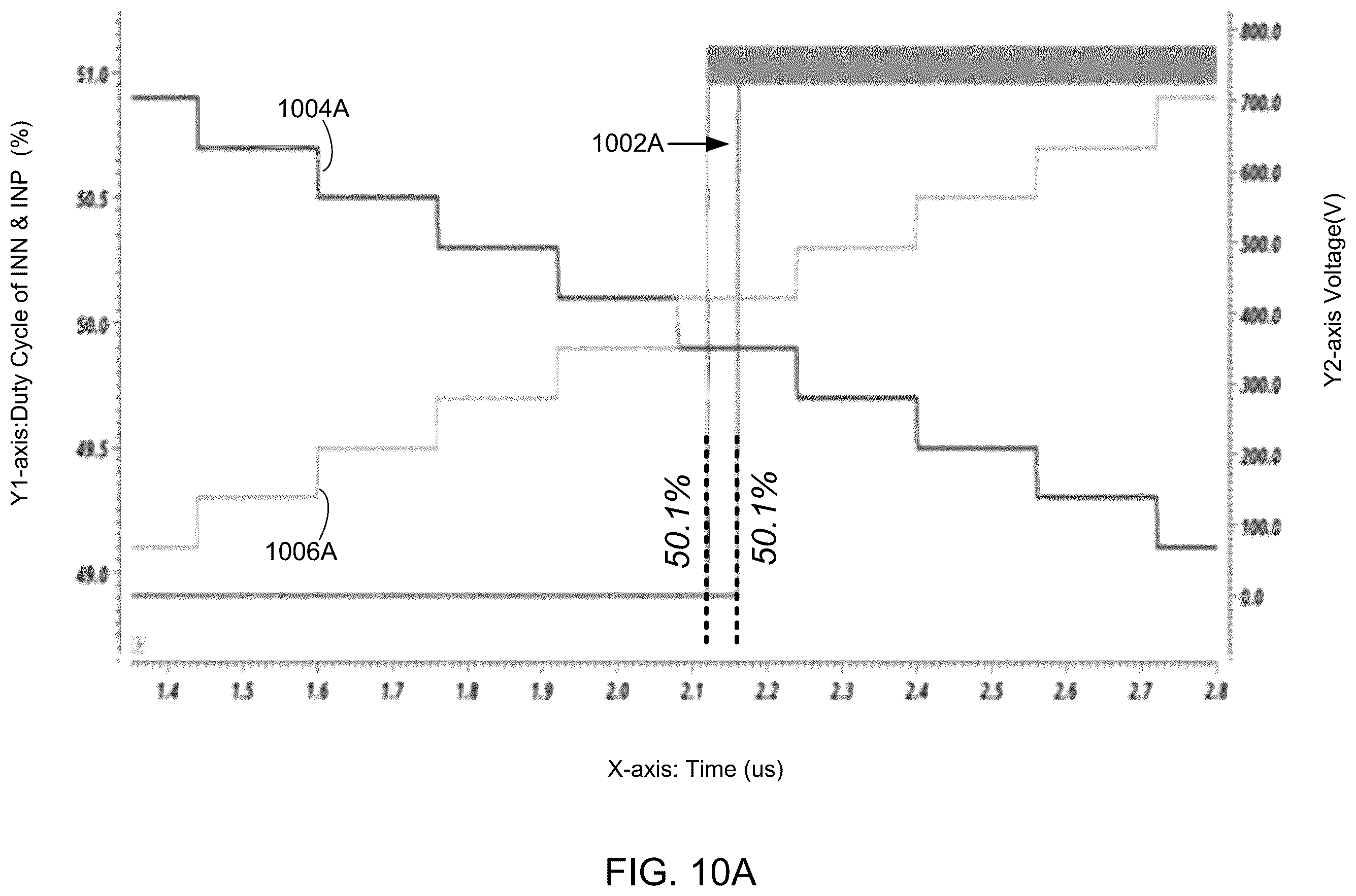 Patent US12184286 Figure 13 – Clock duty cycle measurement