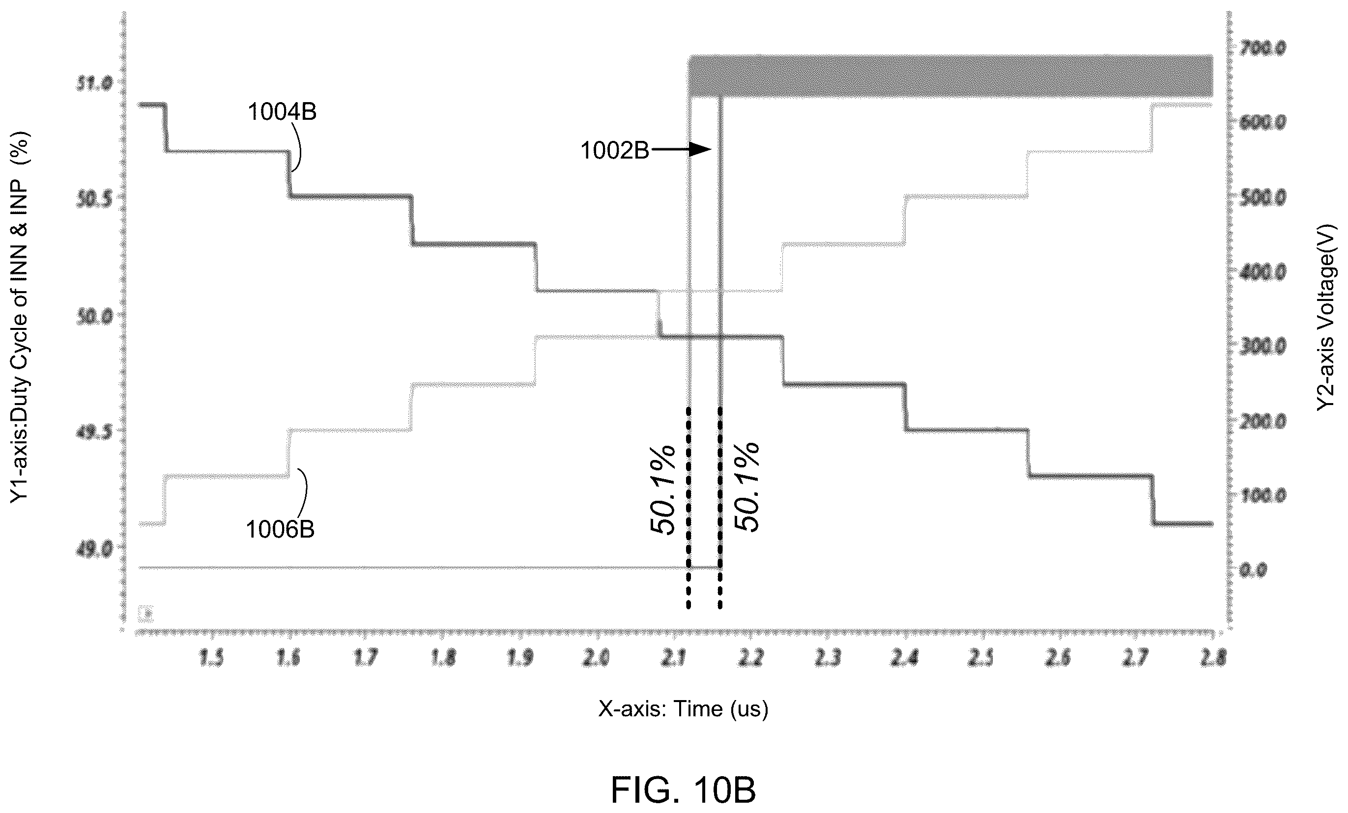 Patent US12184286 Figure 14 – Clock duty cycle measurement