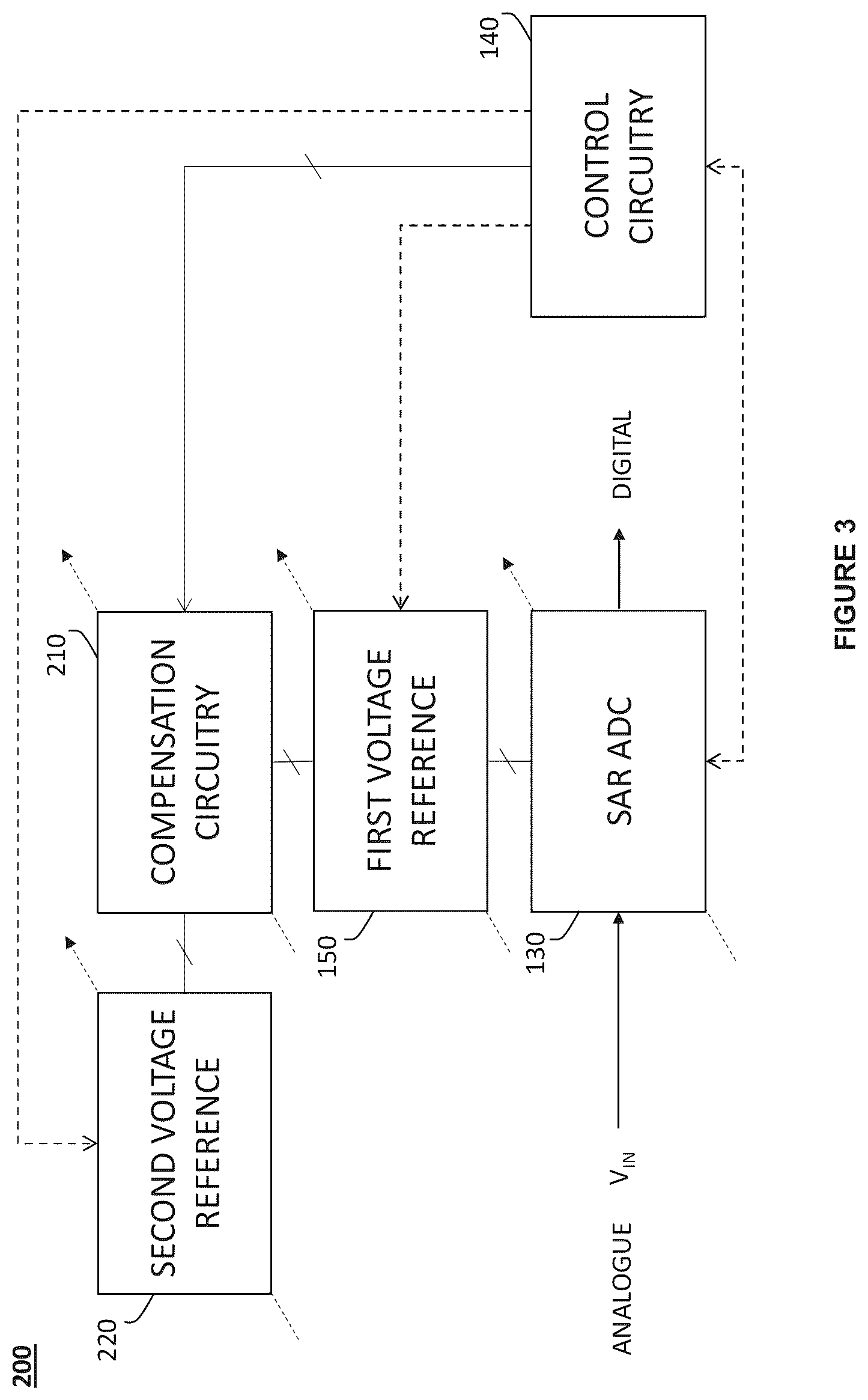 Patent US12184295 Figure 3 – ADC circuitry comprising compensation circuitry