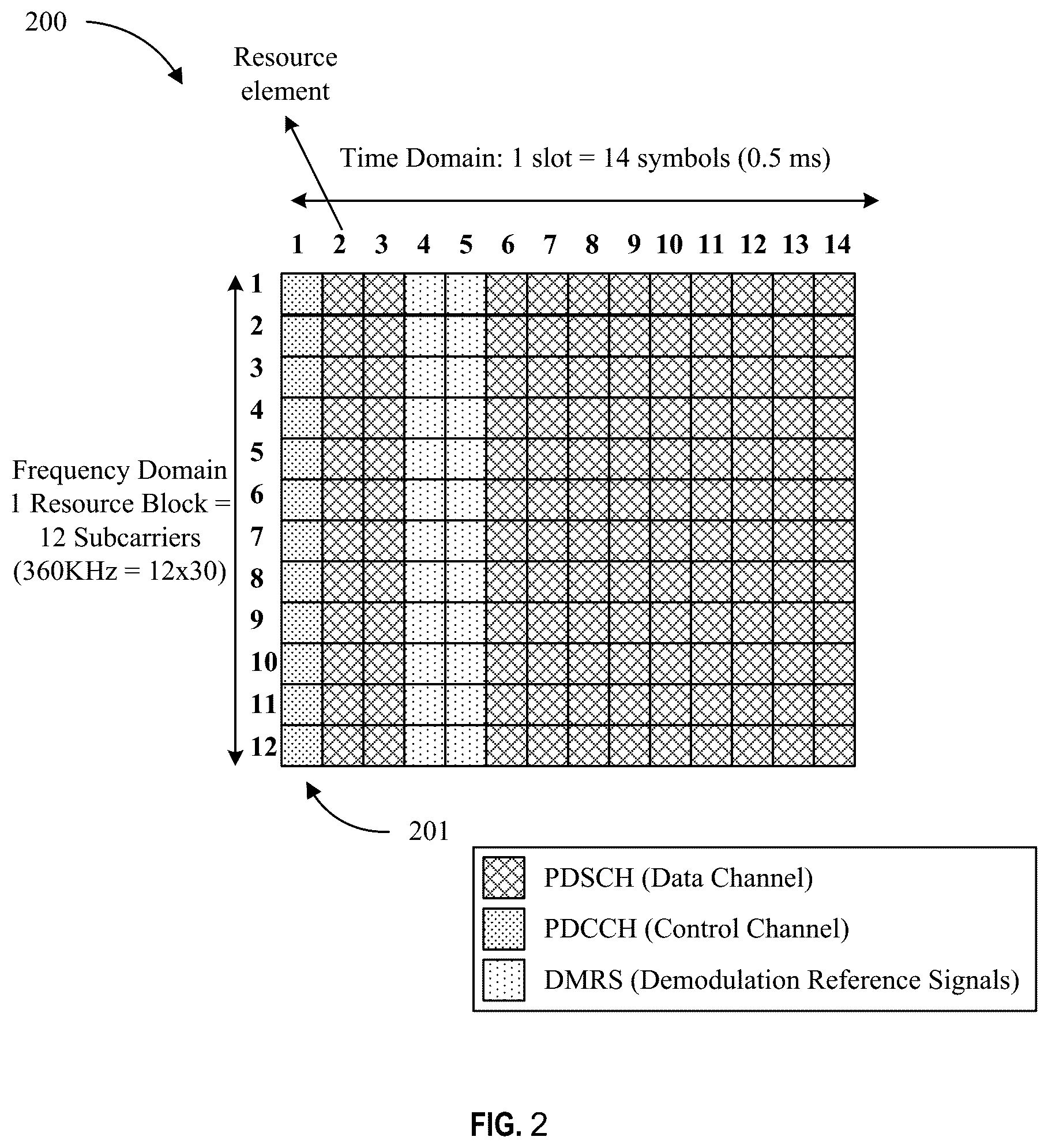 Patent US12184306 Figure 2 – Polar coder for channel encoding chain for wireless communications