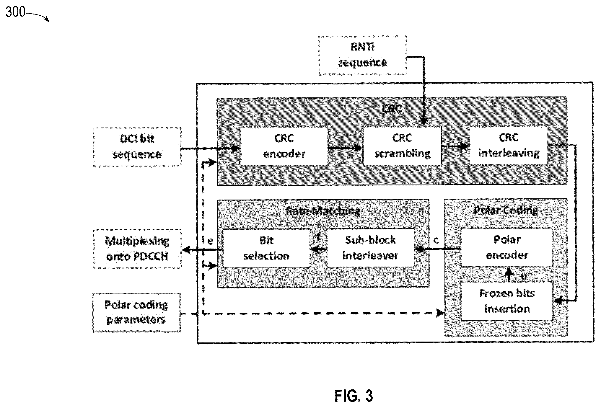Patent US12184306 Figure 3 – Polar coder for channel encoding chain for wireless communications