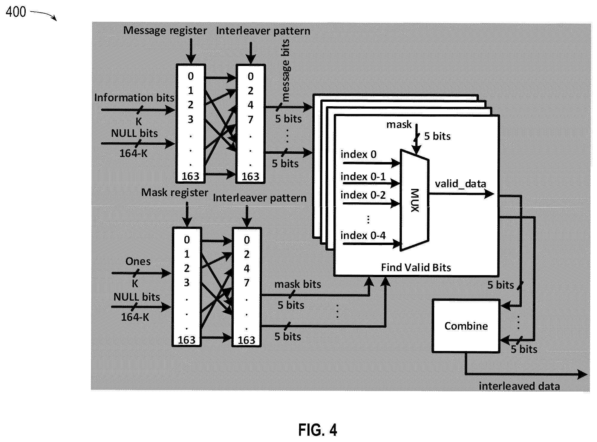 Patent US12184306 Figure 4 – Polar coder for channel encoding chain for wireless communications