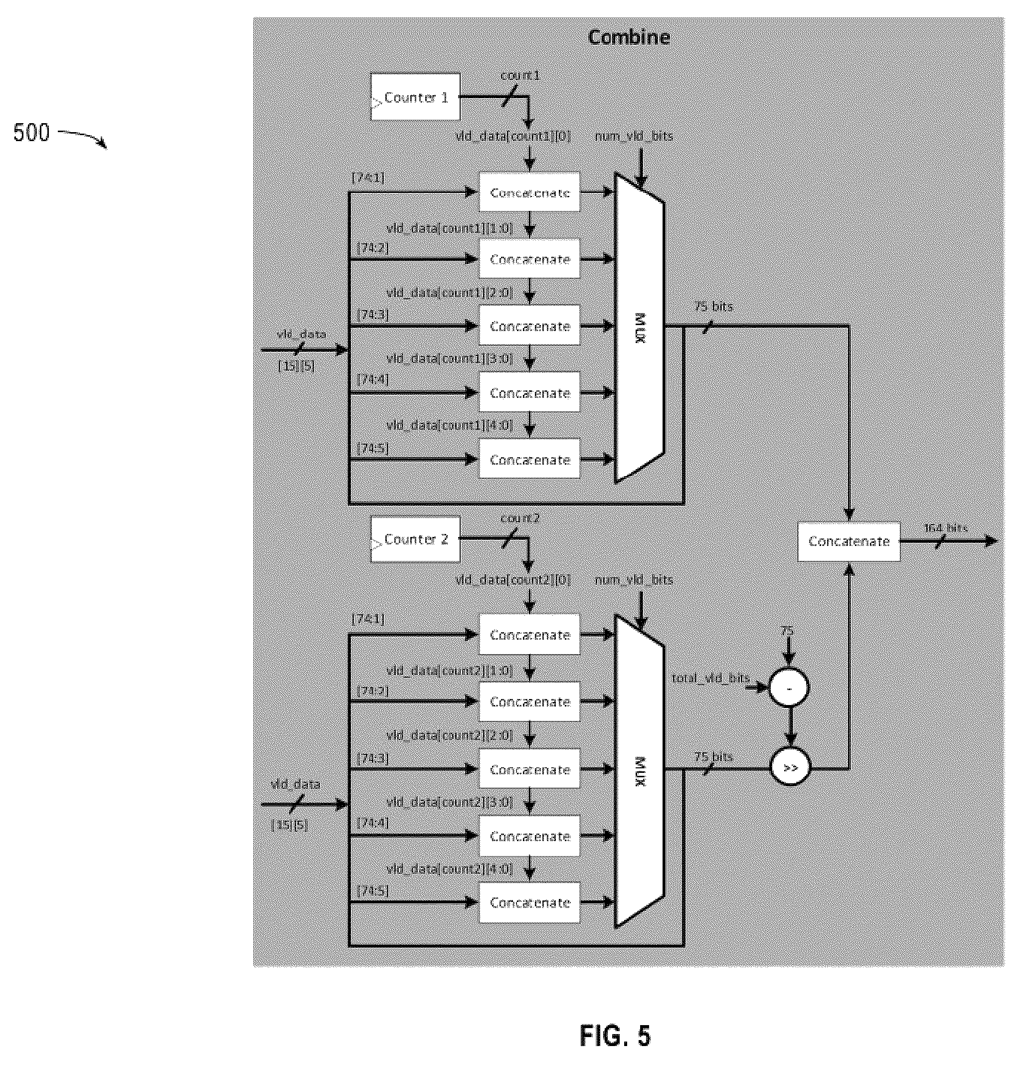 Patent US12184306 Figure 5 – Polar coder for channel encoding chain for wireless communications