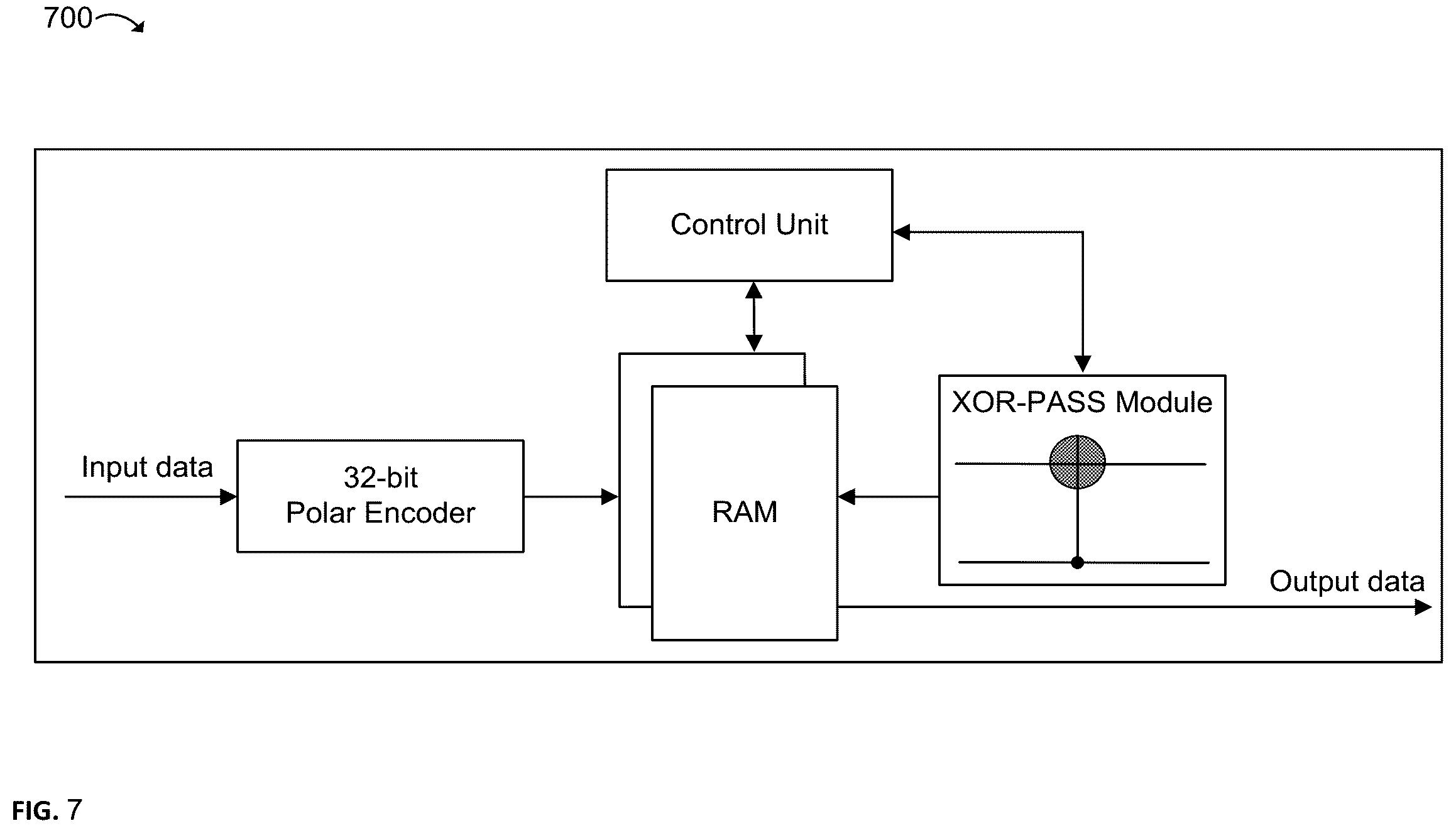 Patent US12184306 Figure 7 – Polar coder for channel encoding chain for wireless communications