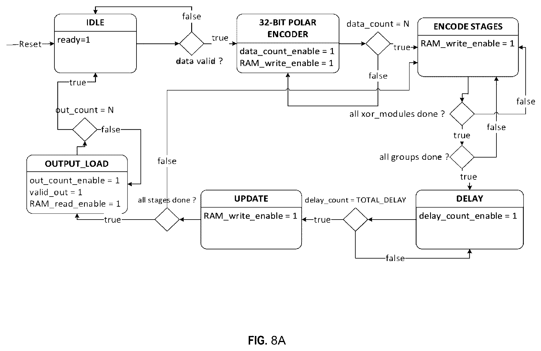 Patent US12184306 Figure 8 – Polar coder for channel encoding chain for wireless communications