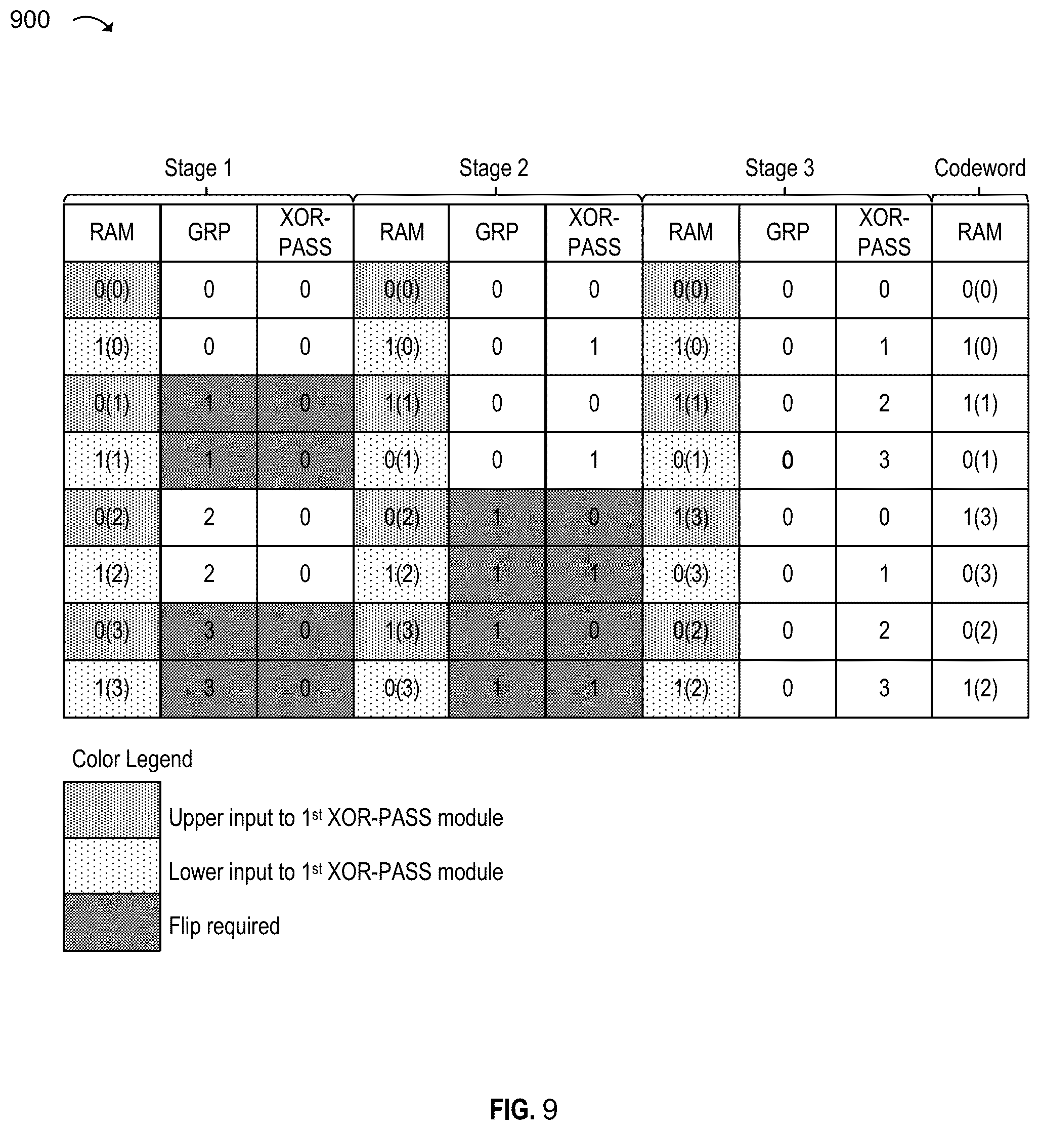 Patent US12184306 Figure 11 – Polar coder for channel encoding chain for wireless communications