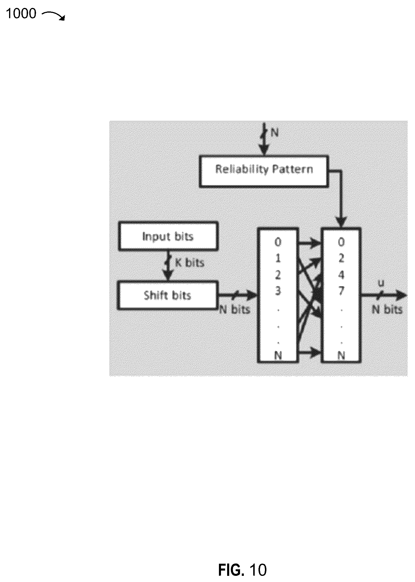 Patent US12184306 Figure 12 – Polar coder for channel encoding chain for wireless communications