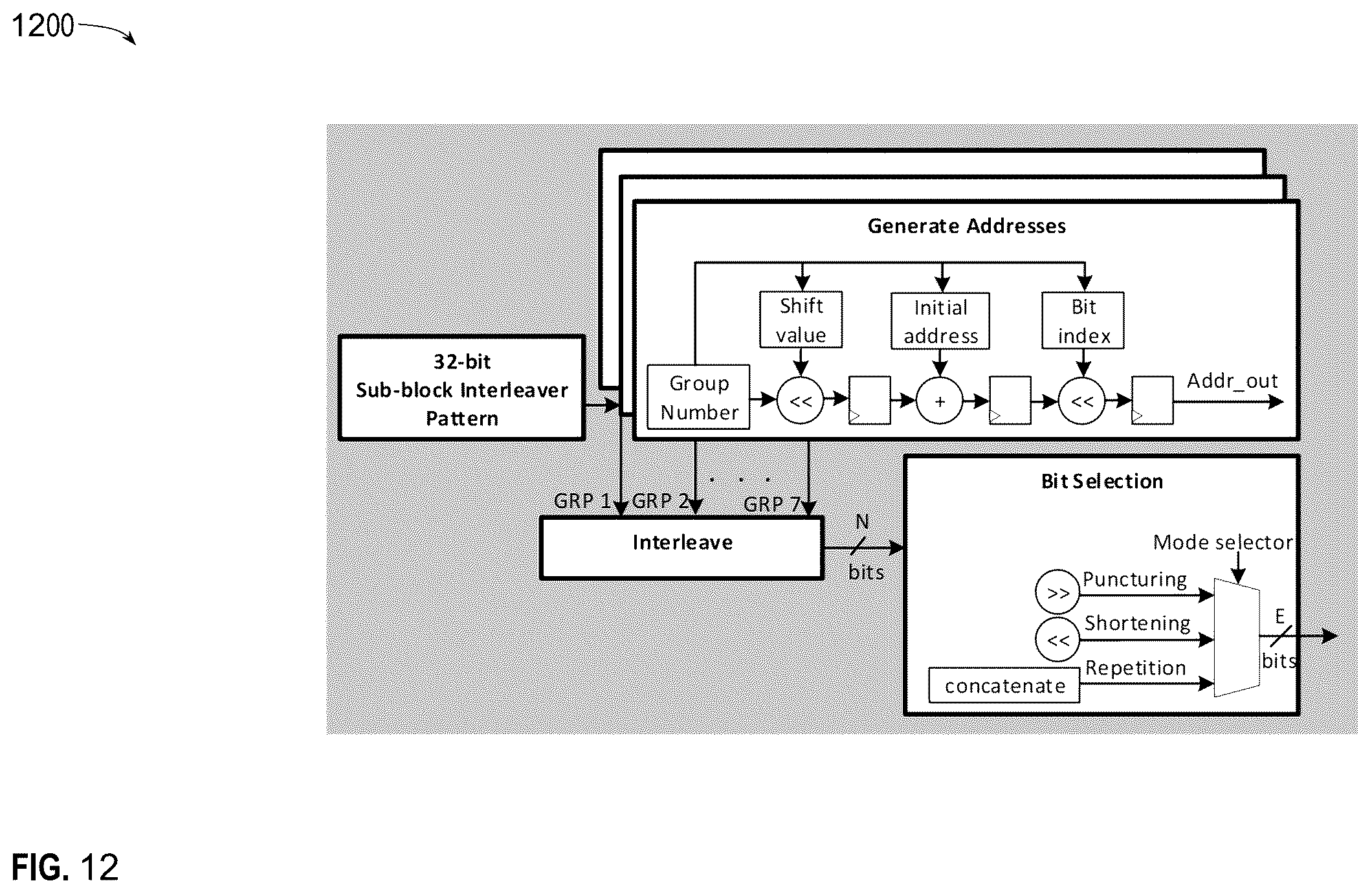 Patent US12184306 Figure 15 – Polar coder for channel encoding chain for wireless communications