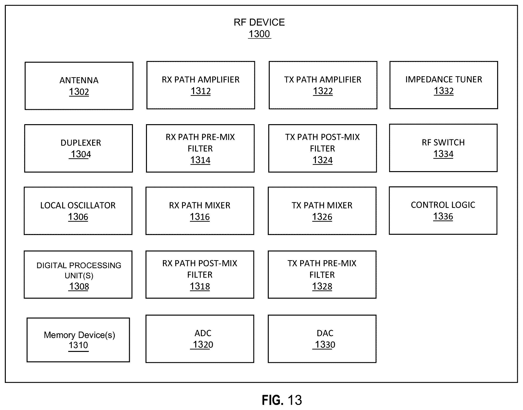 Patent US12184306 Figure 16 – Polar coder for channel encoding chain for wireless communications