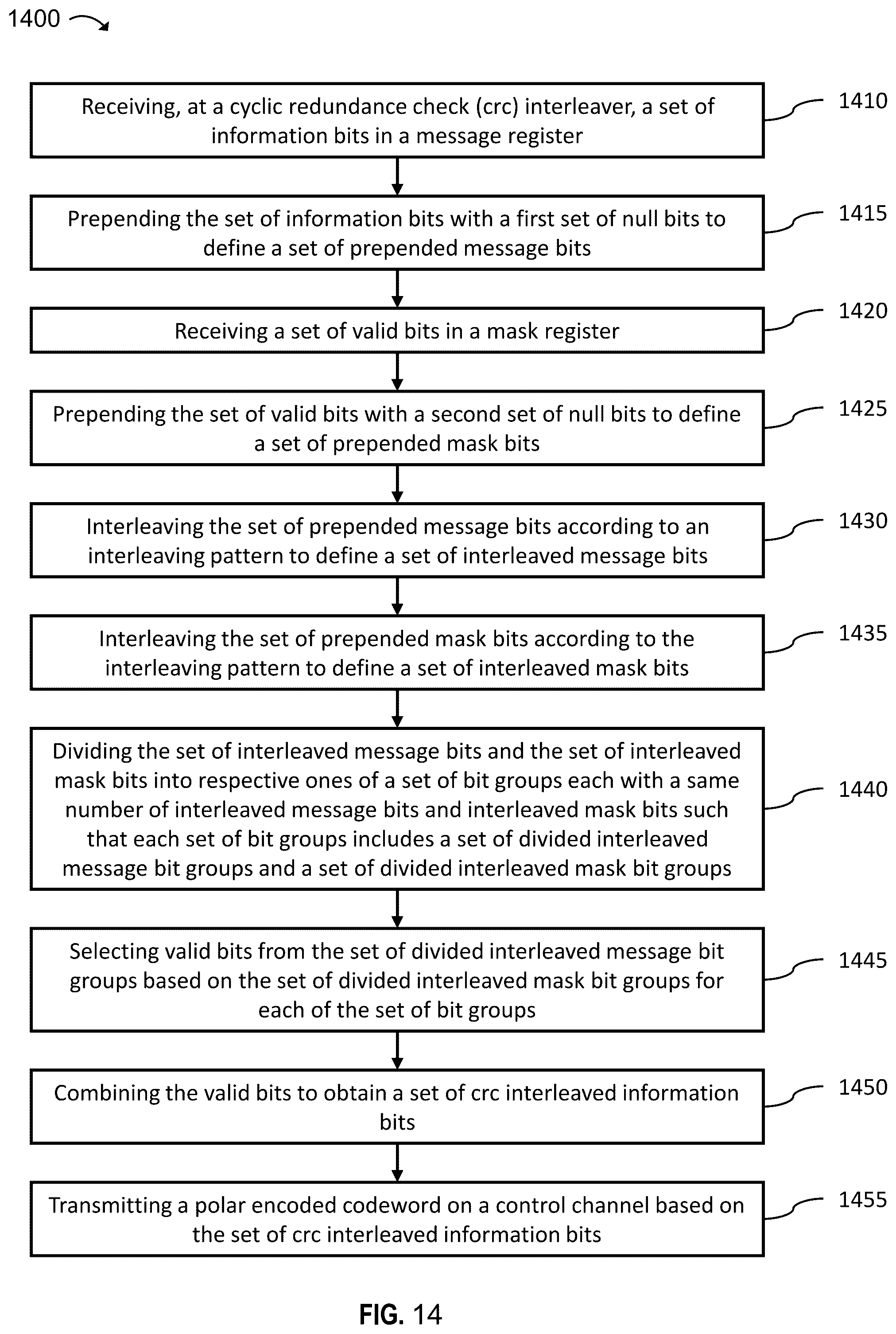 Patent US12184306 Figure 17 – Polar coder for channel encoding chain for wireless communications