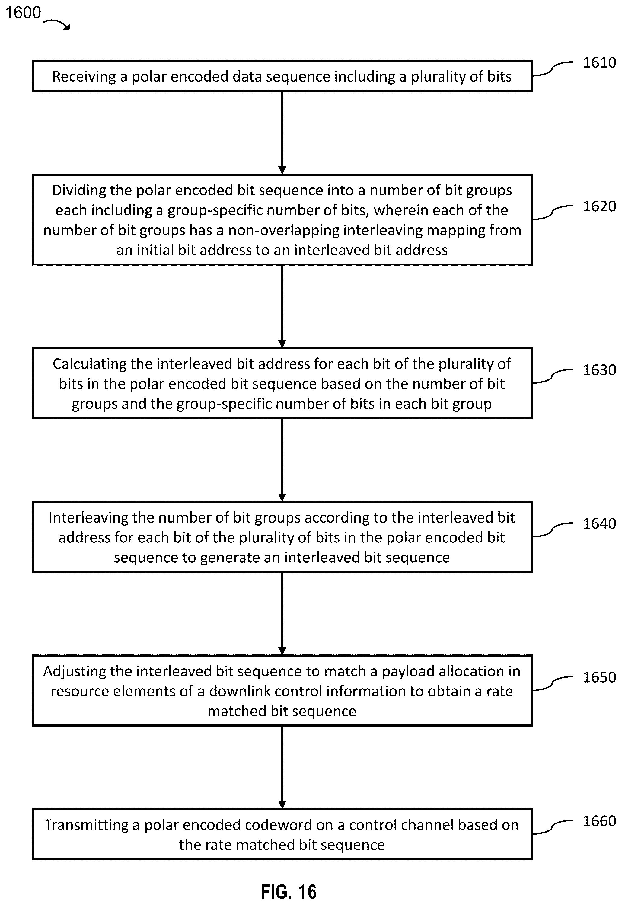 Patent US12184306 Figure 19 – Polar coder for channel encoding chain for wireless communications