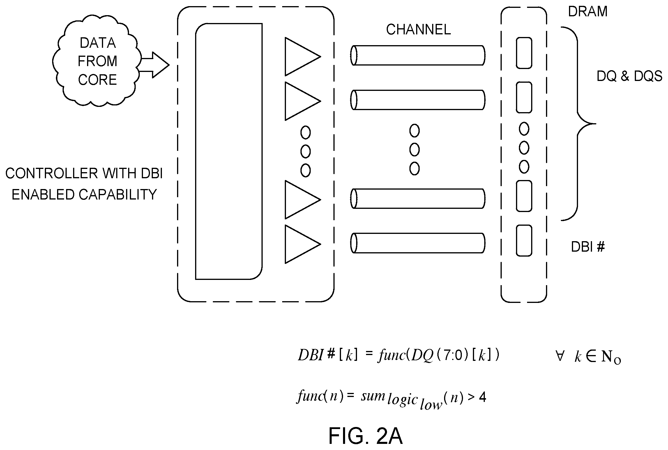 Patent US12184307 Figure 2 – Mitigating DBI bit flip induced errors