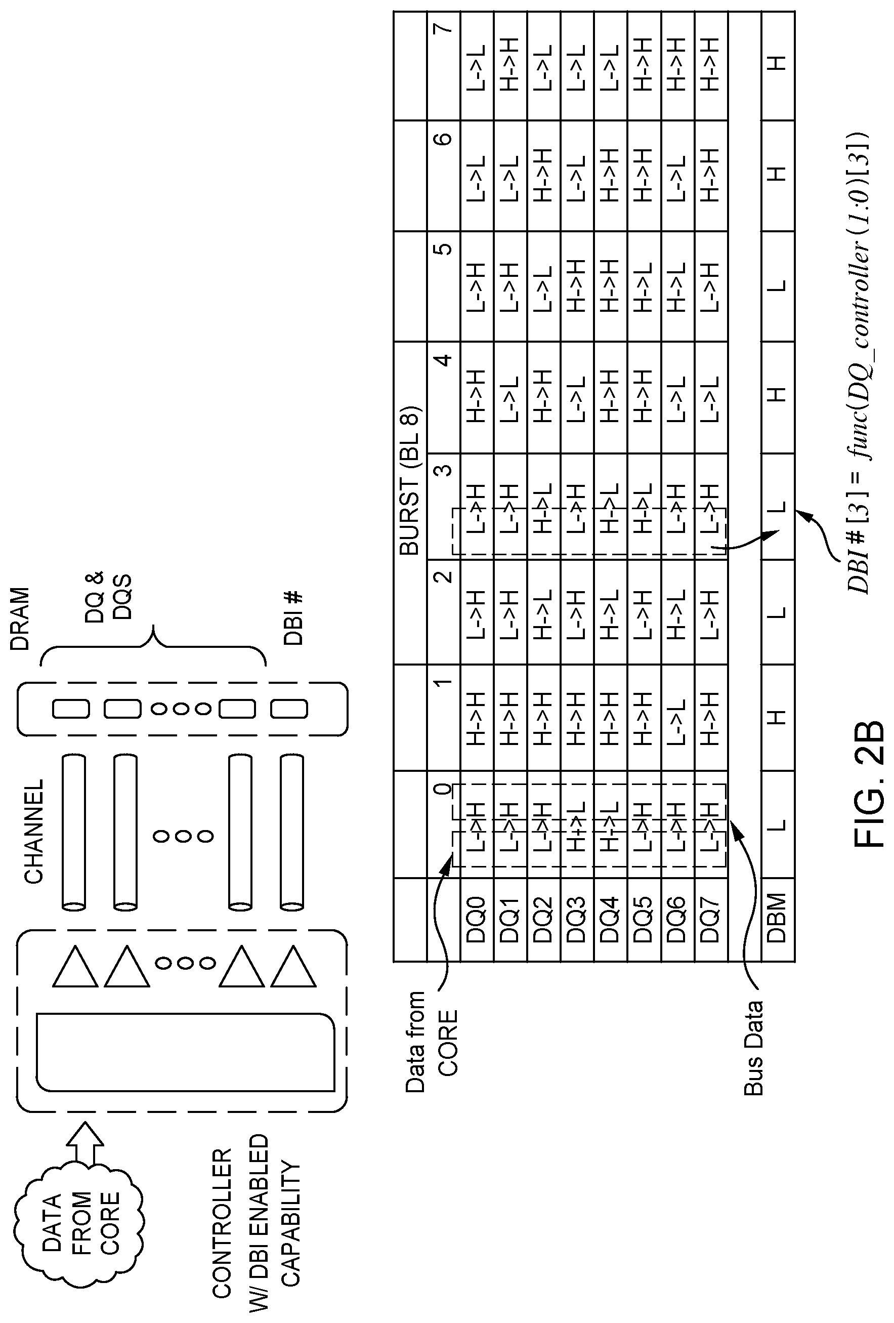 Patent US12184307 Figure 3 – Mitigating DBI bit flip induced errors