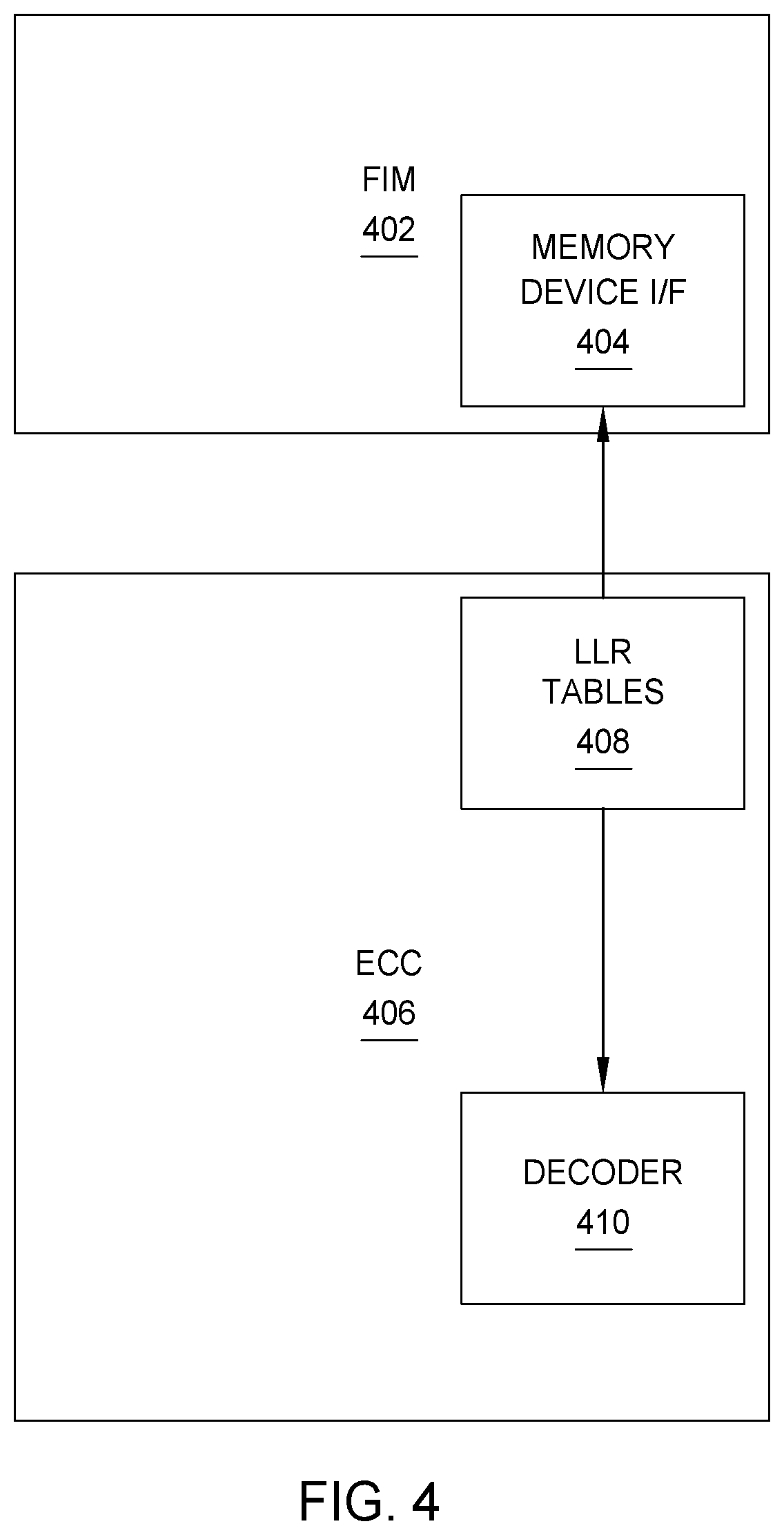 Patent US12184307 Figure 5 – Mitigating DBI bit flip induced errors