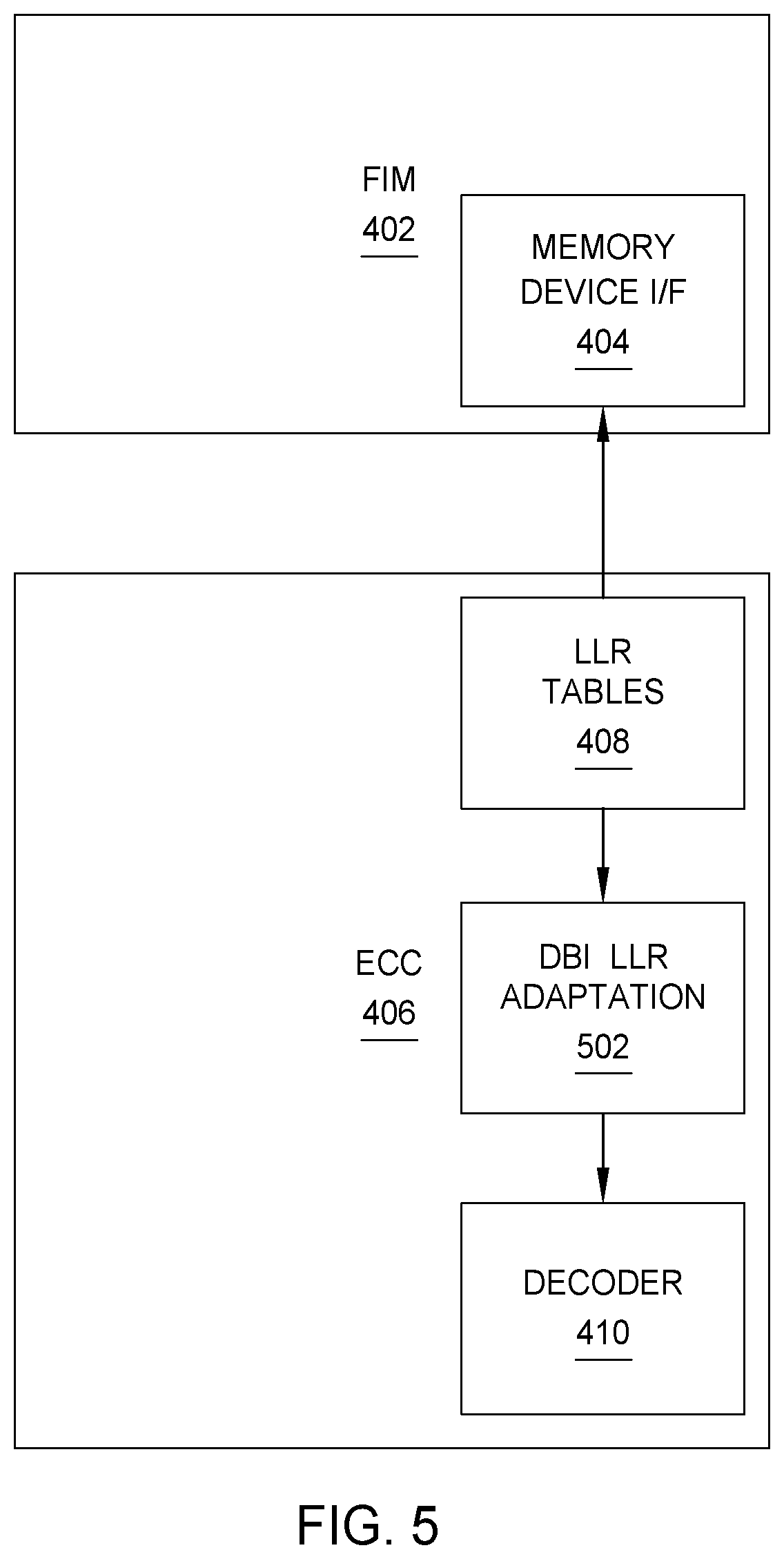 Patent US12184307 Figure 6 – Mitigating DBI bit flip induced errors