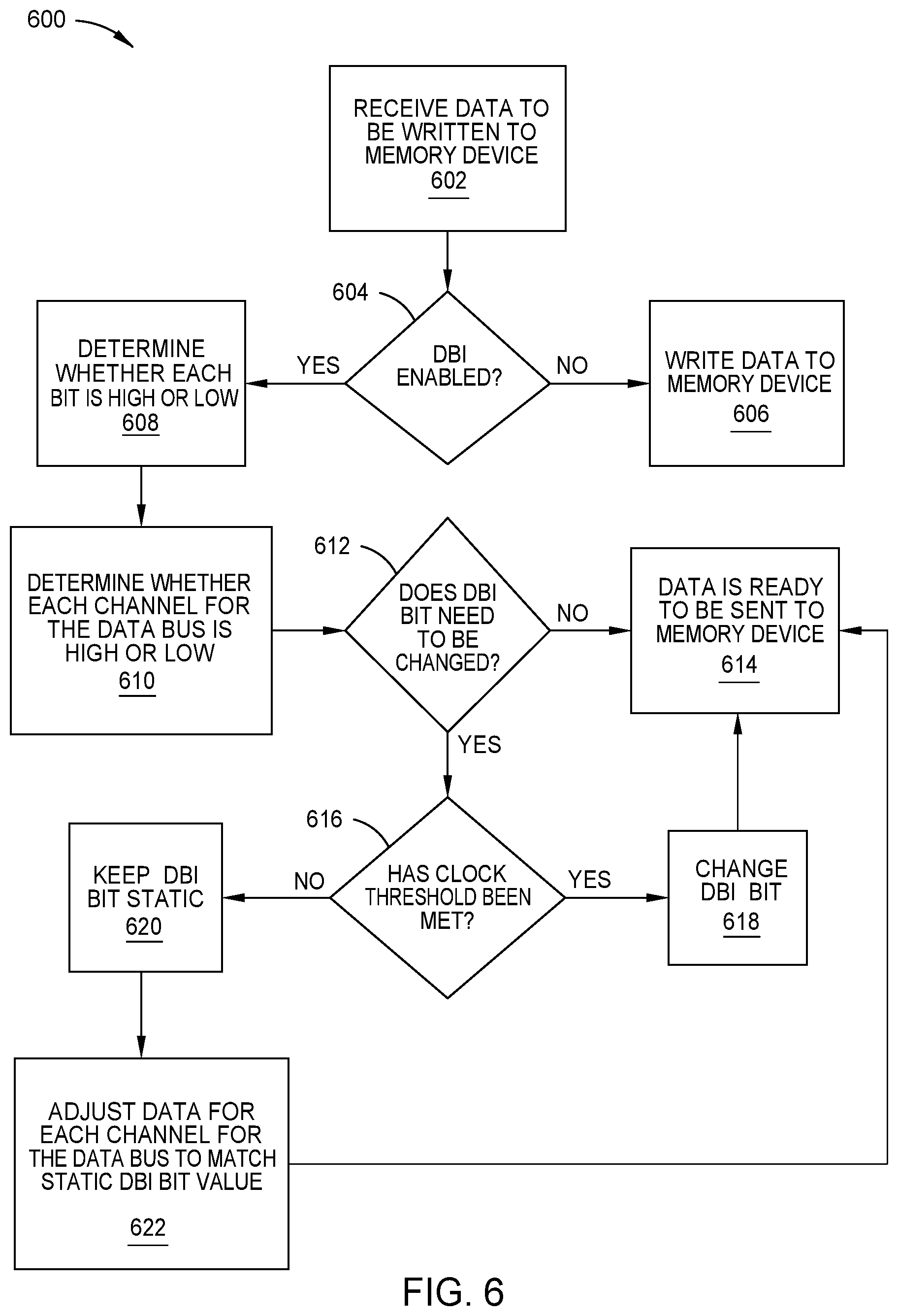 Patent US12184307 Figure 7 – Mitigating DBI bit flip induced errors