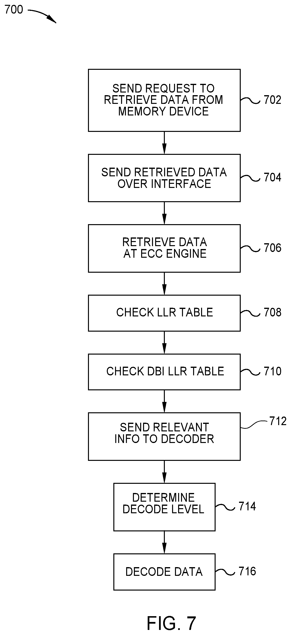 Patent US12184307 Figure 8 – Mitigating DBI bit flip induced errors