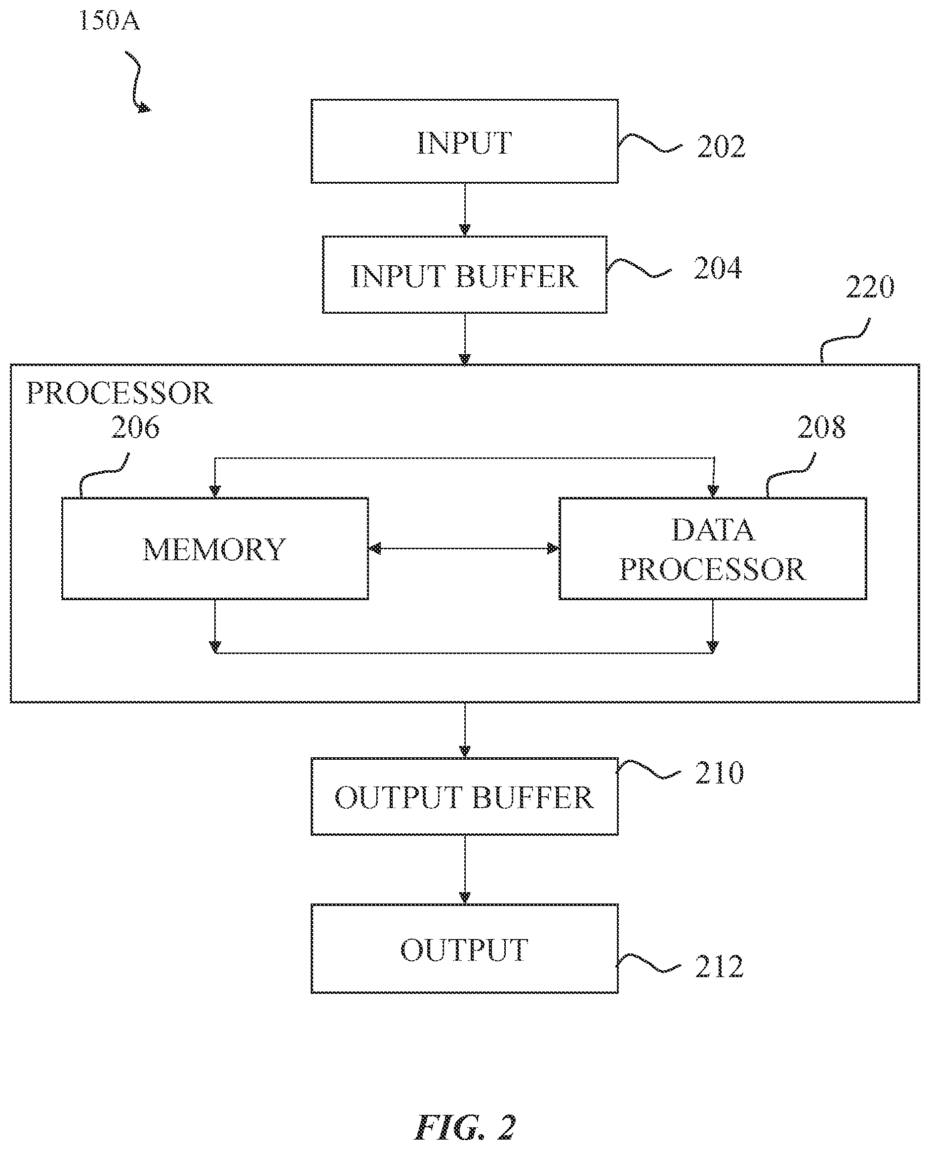 Patent US12184309 Figure 2 – Dynamic content encoding