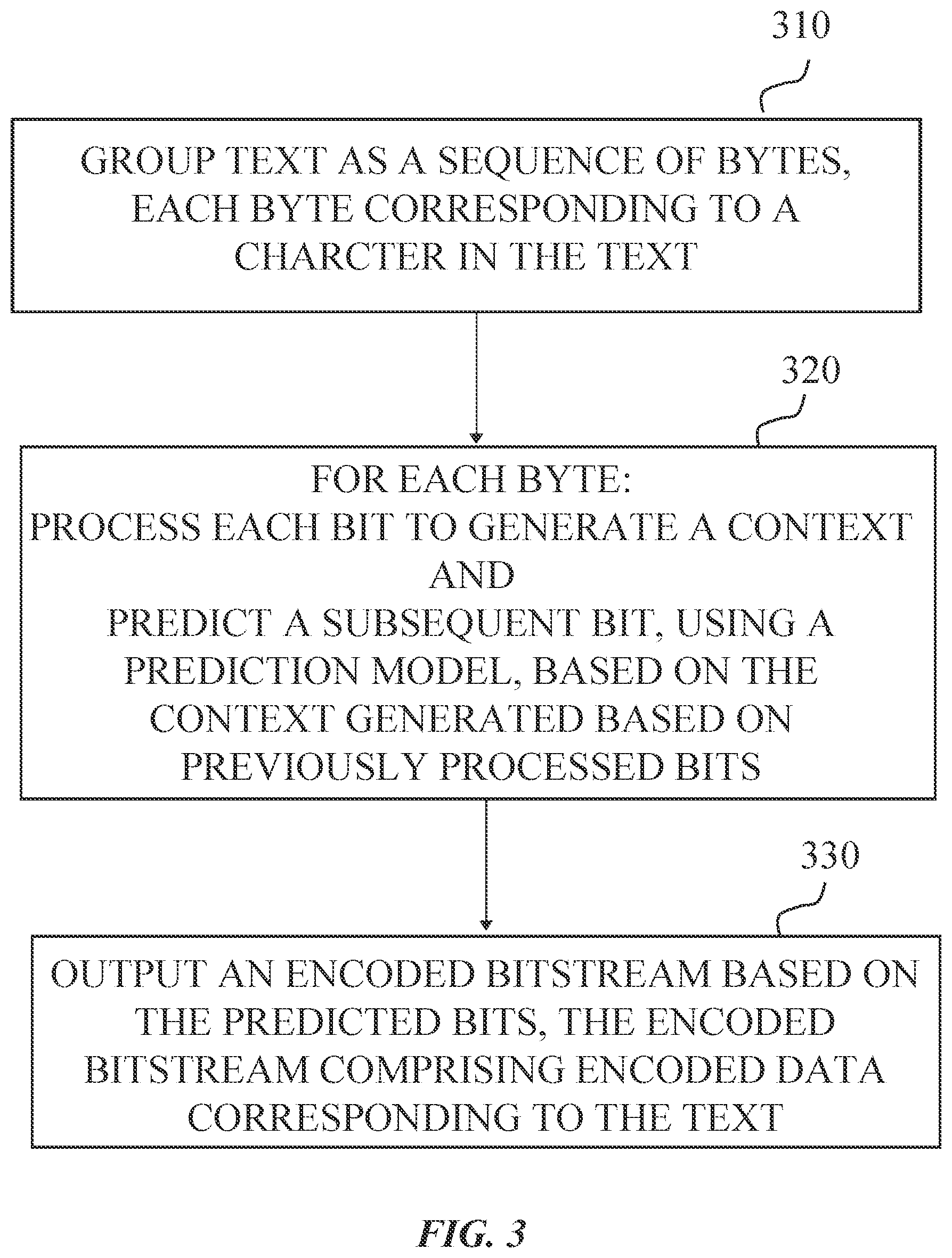 Patent US12184309 Figure 3 – Dynamic content encoding