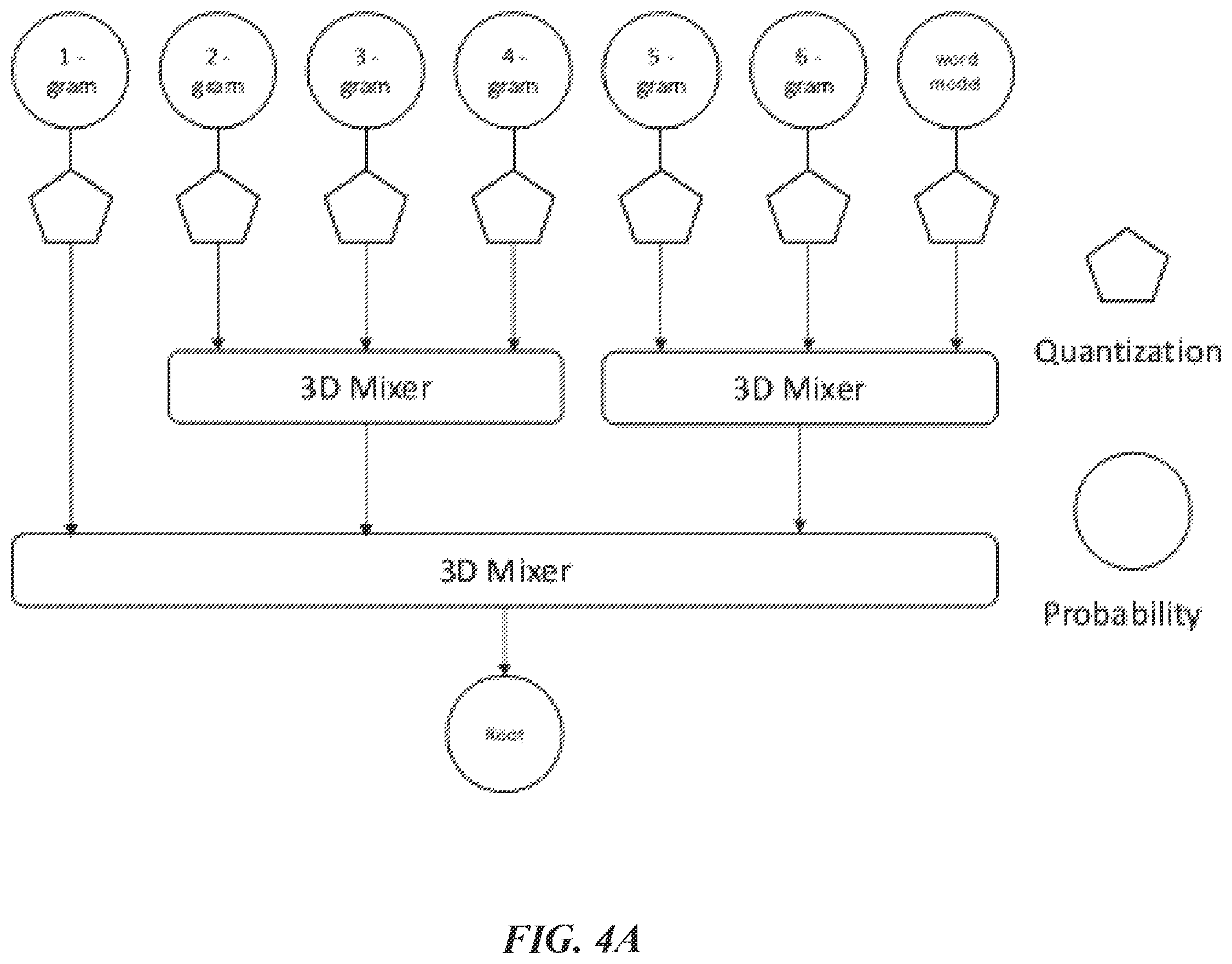 Patent US12184309 Figure 4 – Dynamic content encoding