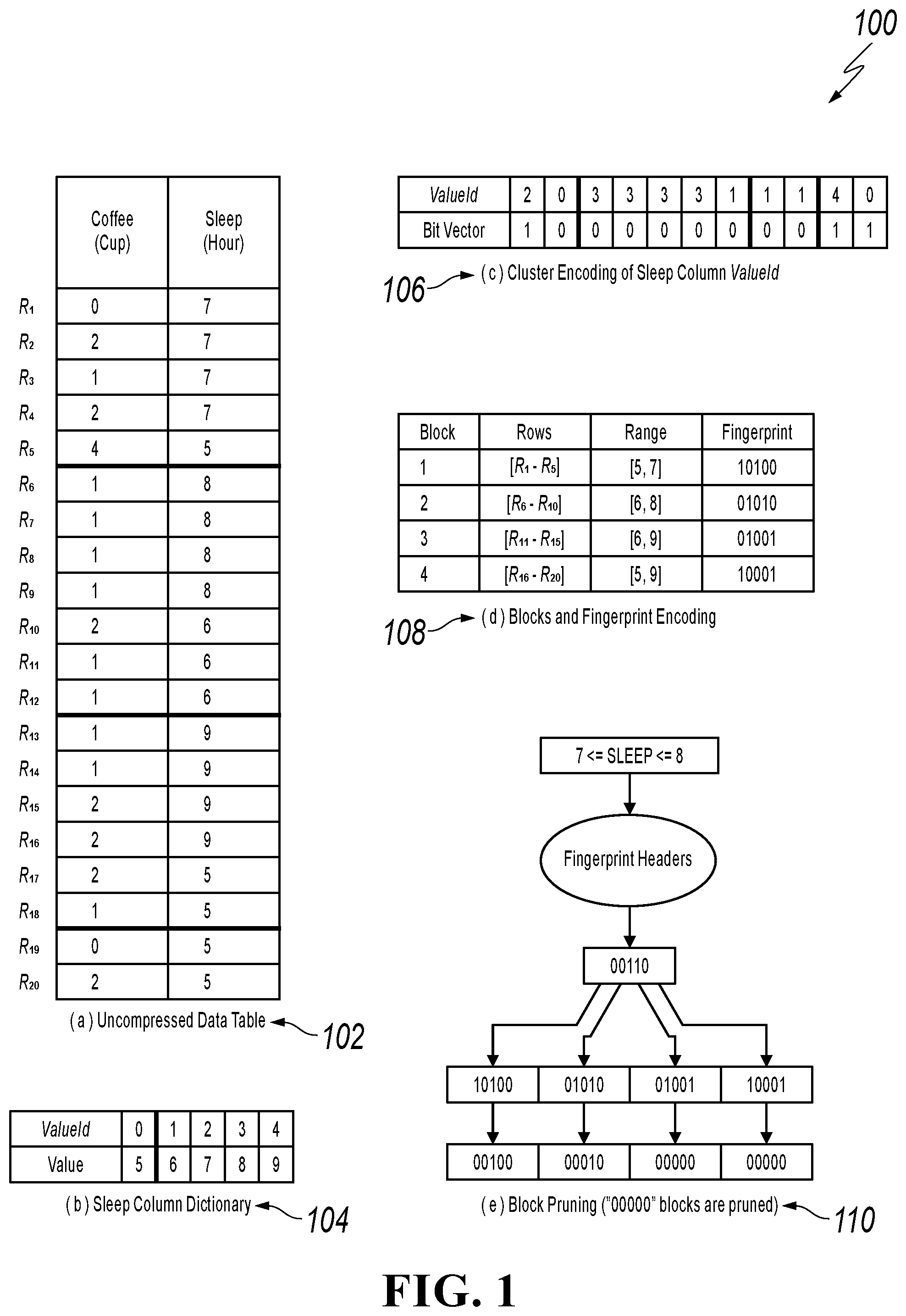 Patent US12184310 Figure 1 – Fingerprints for compressed columnar data search