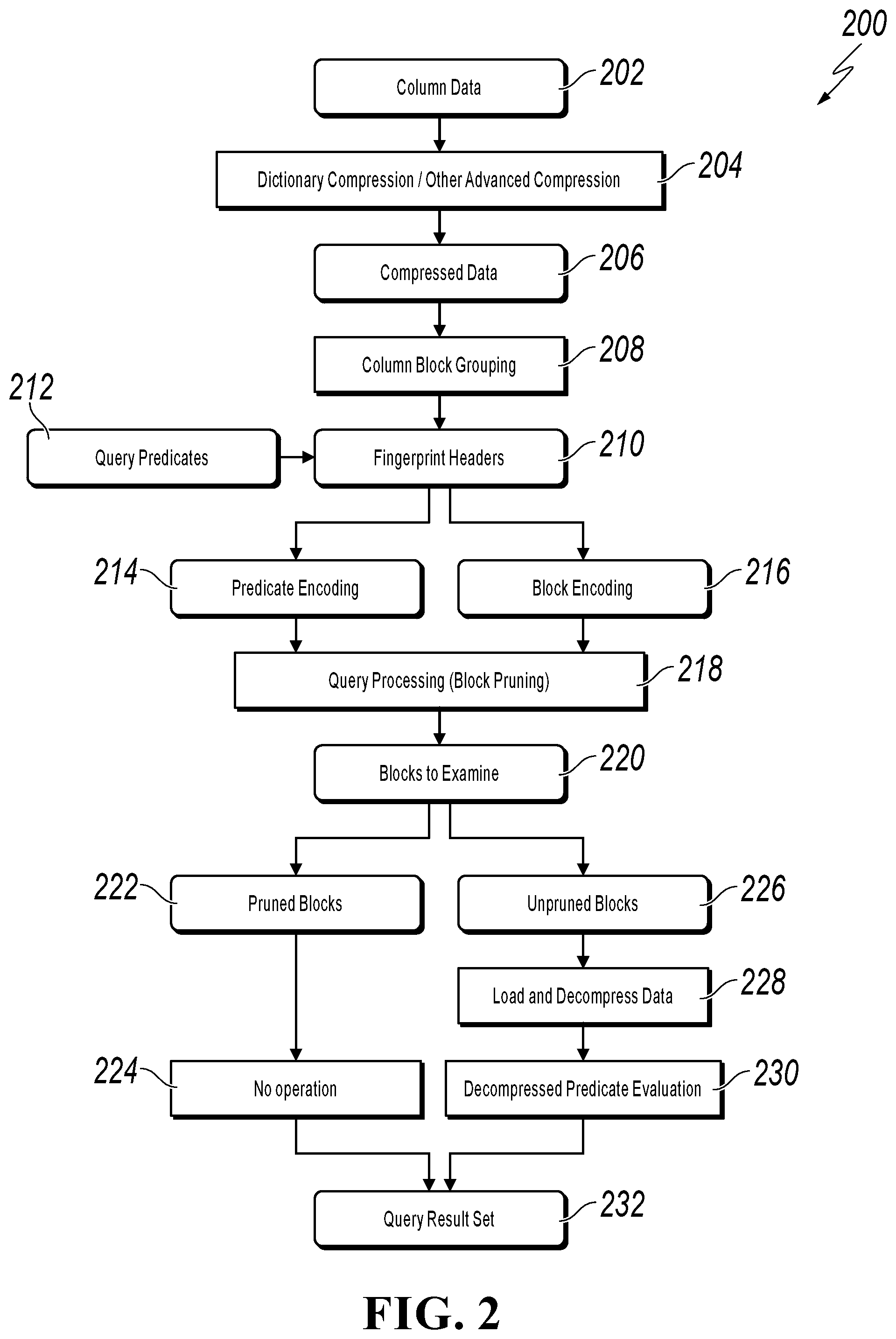 Patent US12184310 Figure 2 – Fingerprints for compressed columnar data search