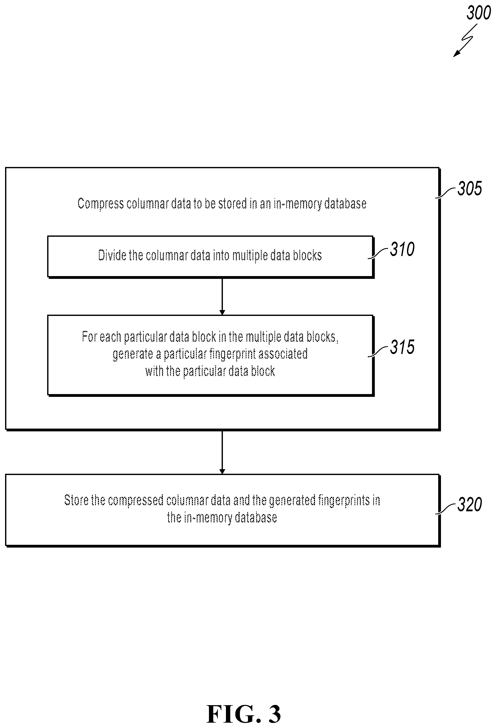 Patent US12184310 Figure 3 – Fingerprints for compressed columnar data search