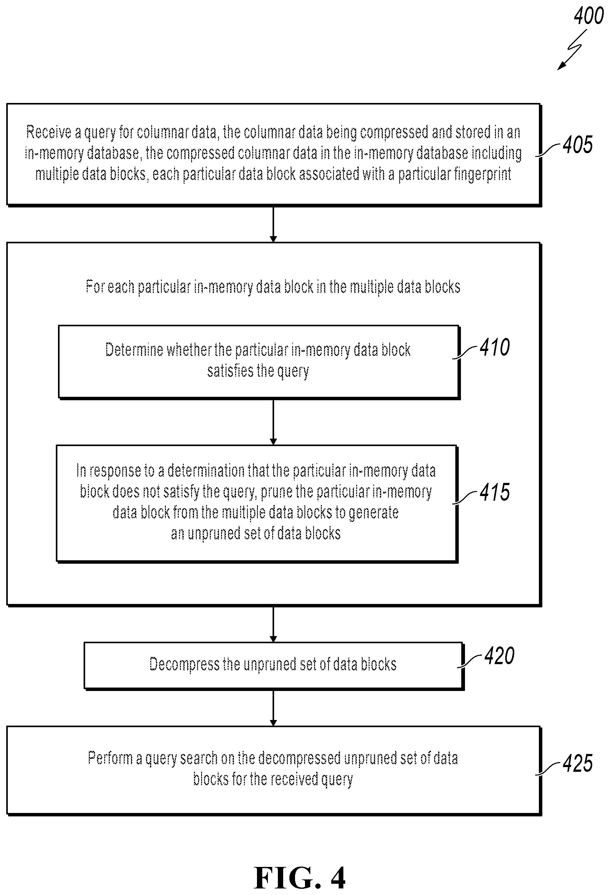 Patent US12184310 Figure 4 – Fingerprints for compressed columnar data search
