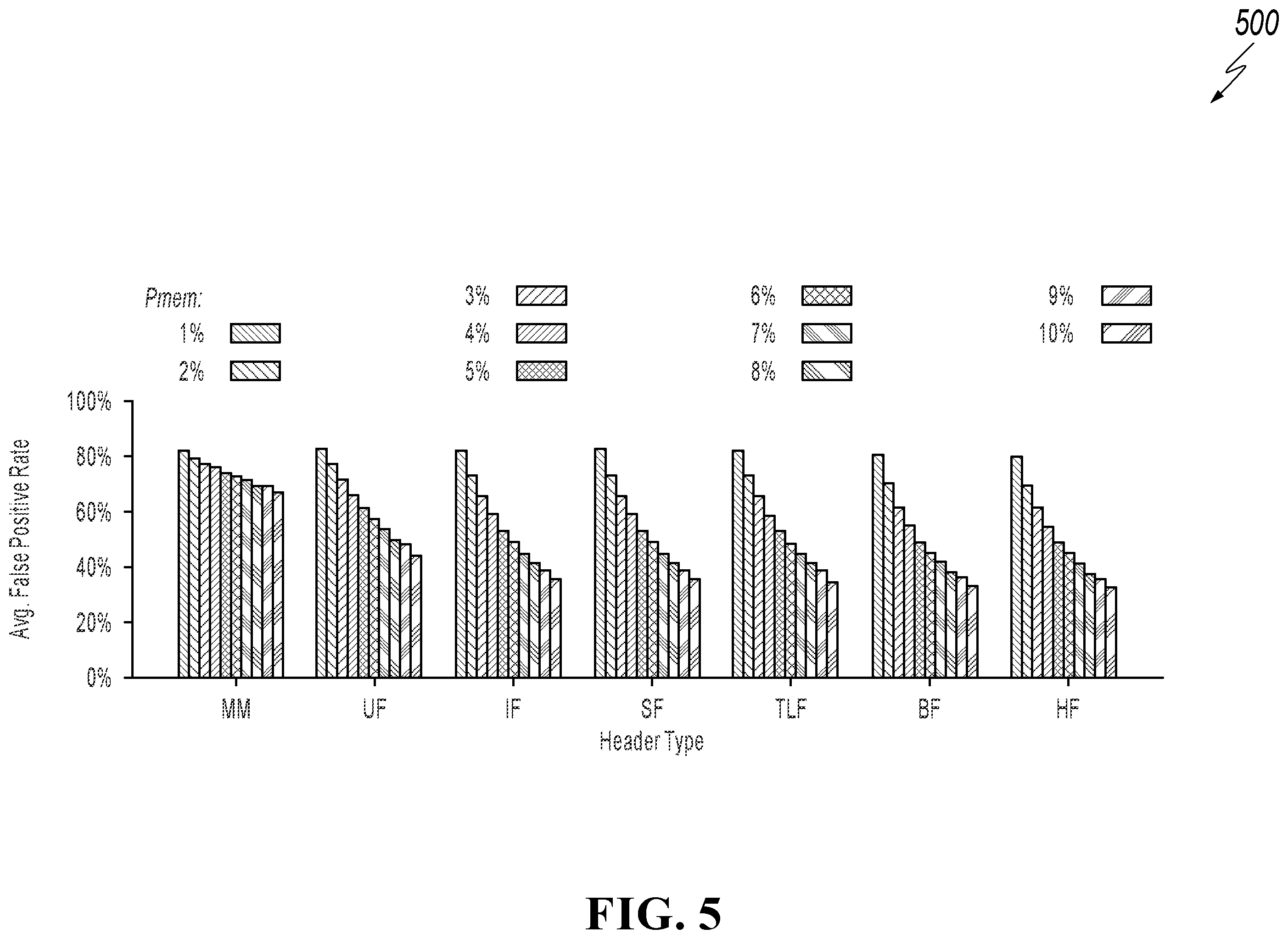 Patent US12184310 Figure 5 – Fingerprints for compressed columnar data search