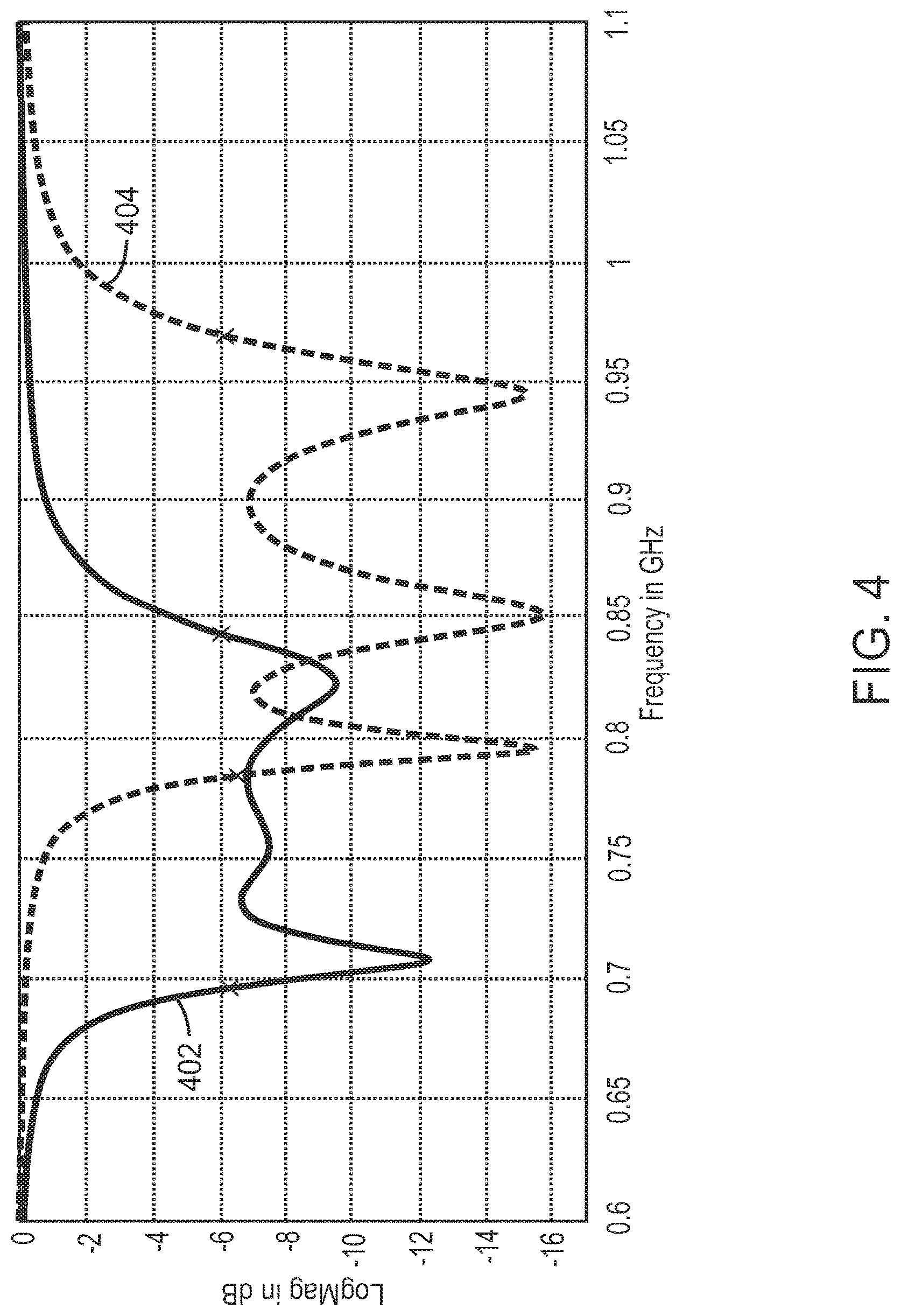 Patent US12184312 Figure 4 – Antenna bandwith enhancement for an electronic device