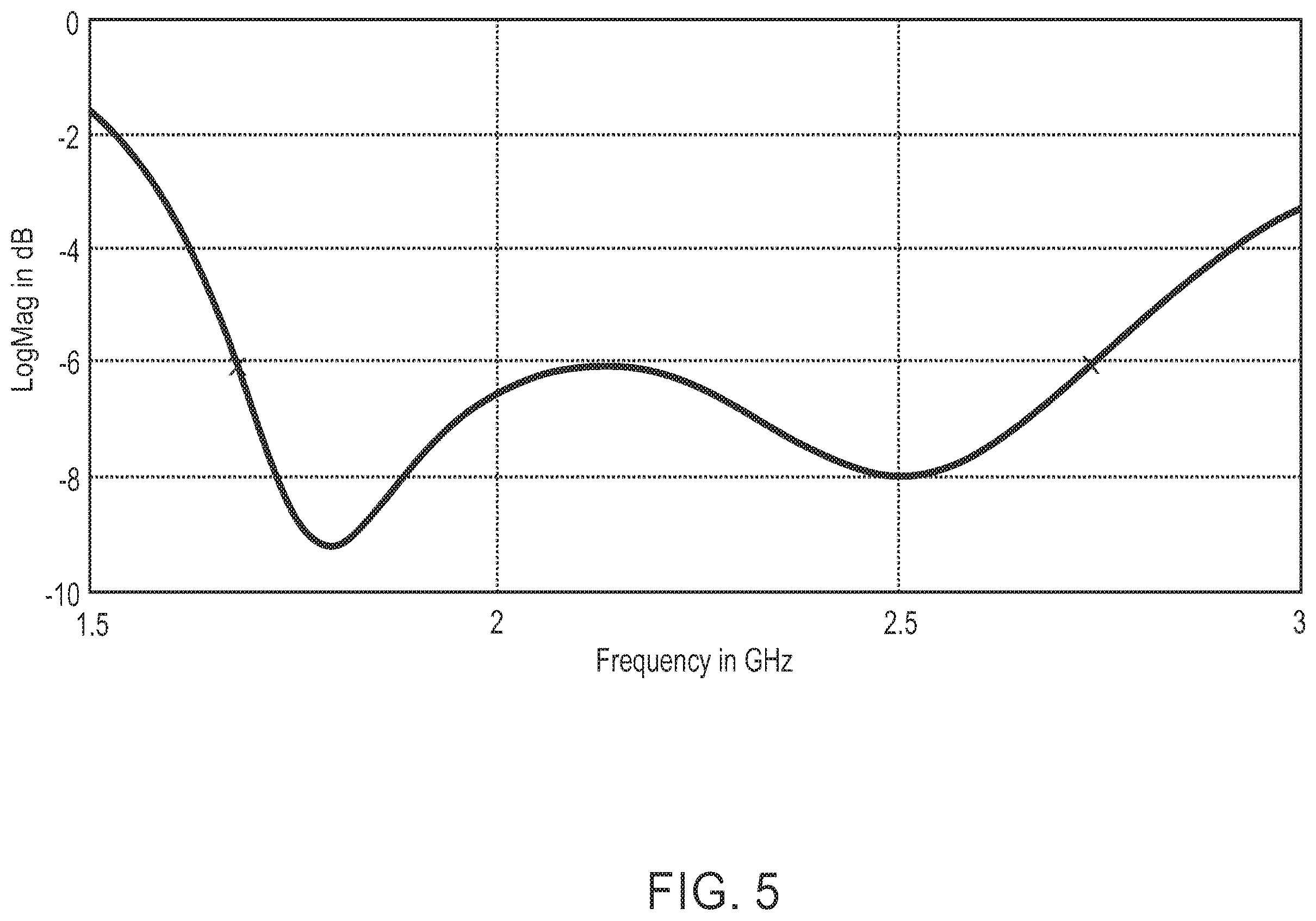 Patent US12184312 Figure 5 – Antenna bandwith enhancement for an electronic device