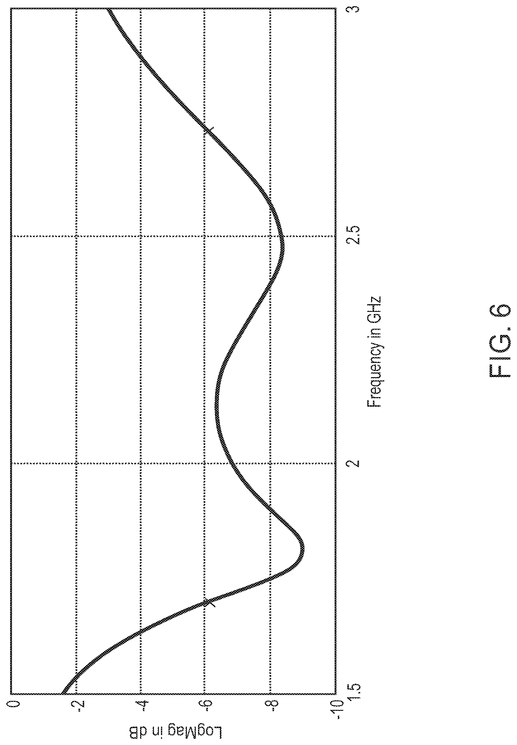 Patent US12184312 Figure 6 – Antenna bandwith enhancement for an electronic device