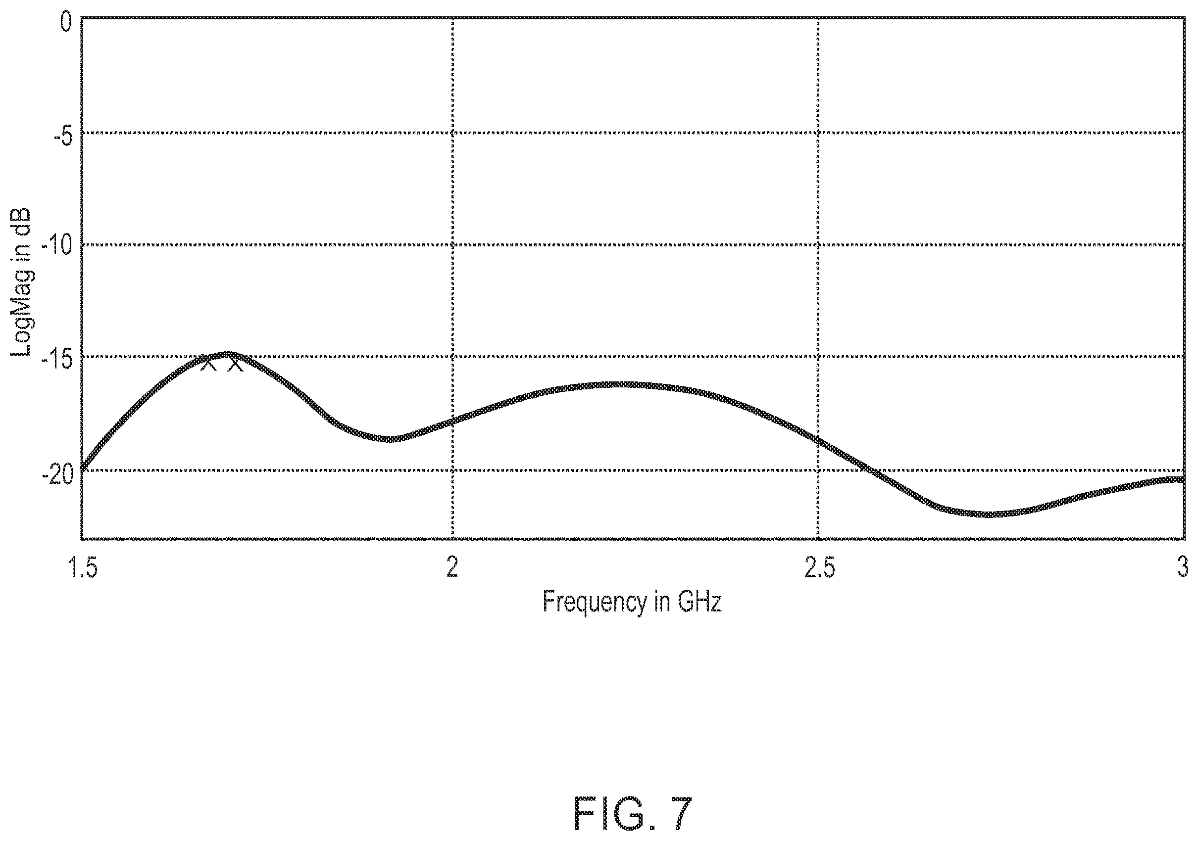 Patent US12184312 Figure 7 – Antenna bandwith enhancement for an electronic device