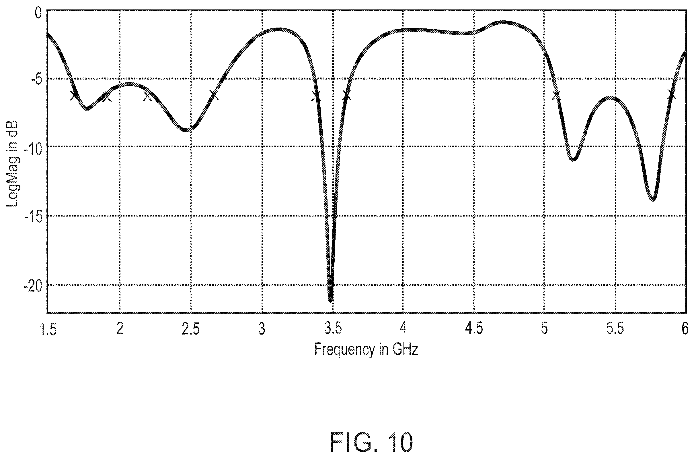 Patent US12184312 Figure 10 – Antenna bandwith enhancement for an electronic device