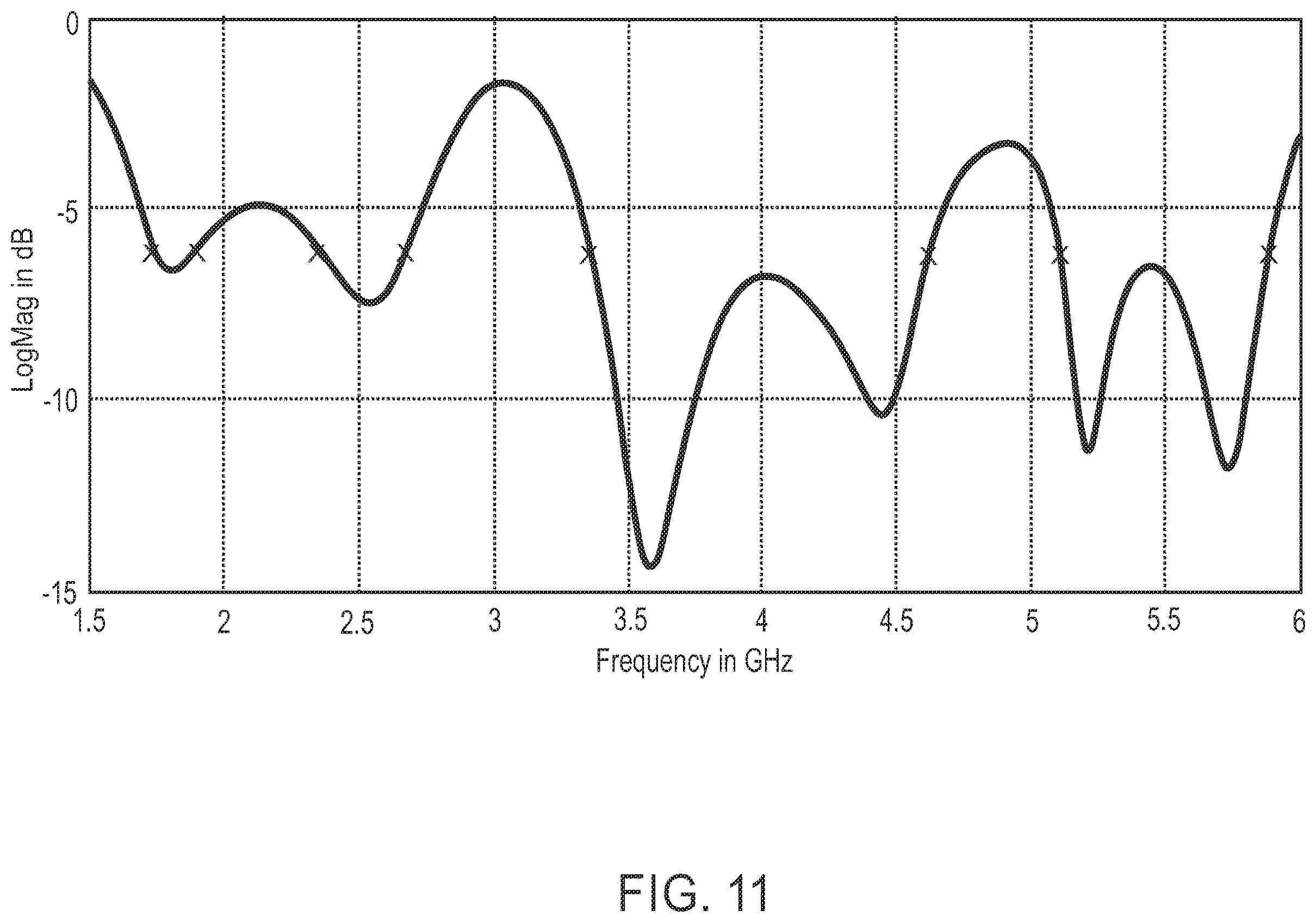 Patent US12184312 Figure 11 – Antenna bandwith enhancement for an electronic device