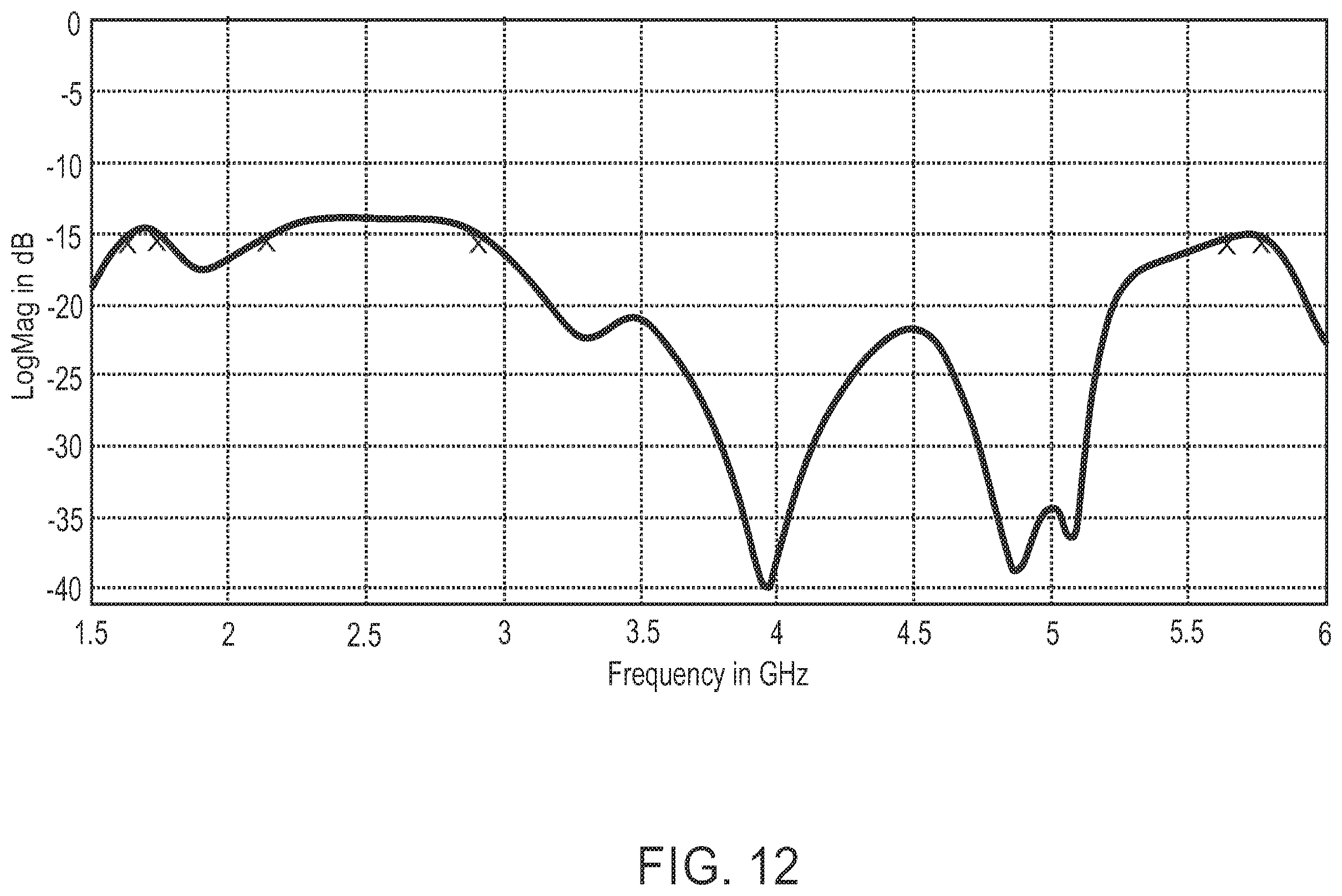 Patent US12184312 Figure 12 – Antenna bandwith enhancement for an electronic device