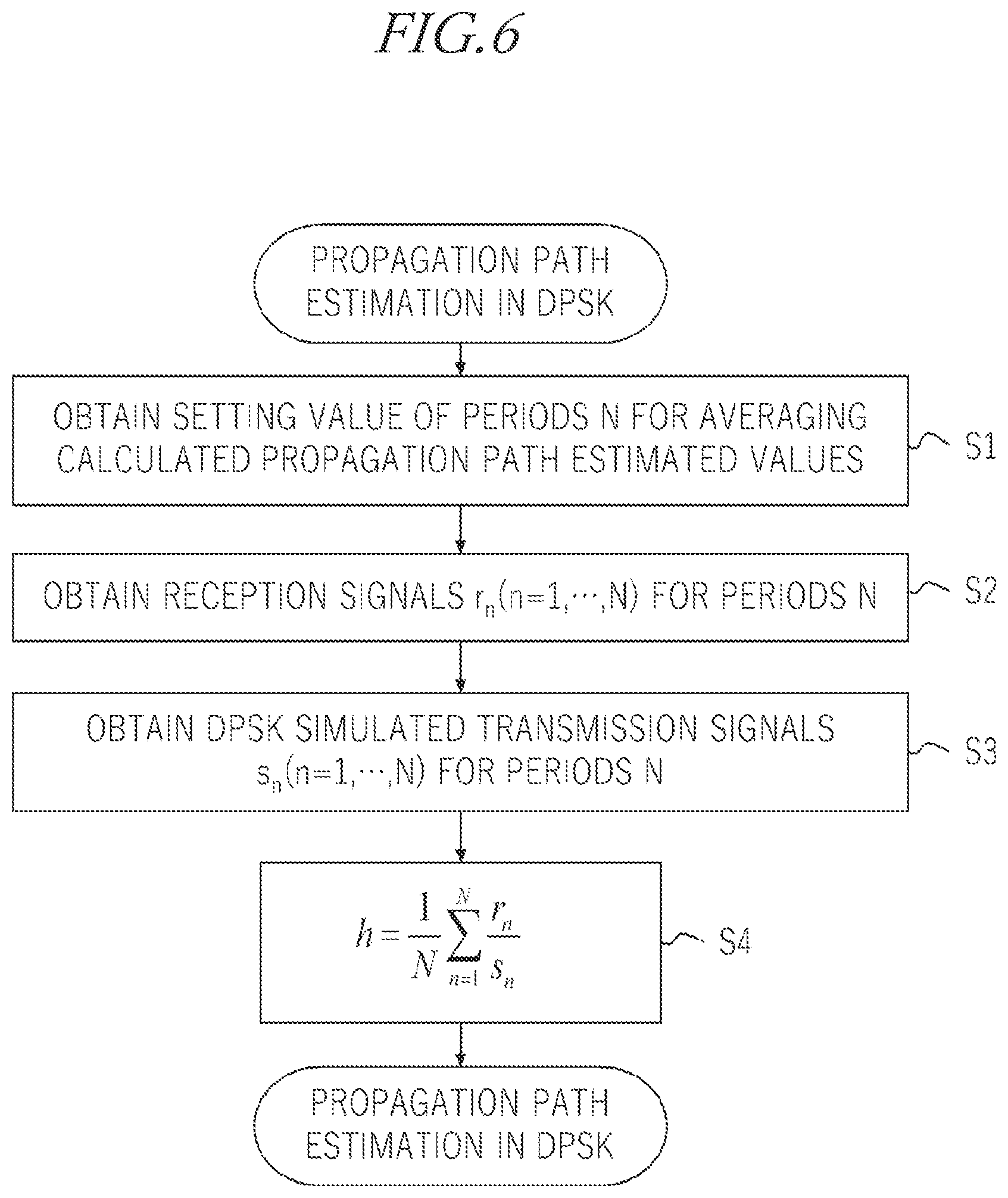 Patent US12184315 Figure 6 – Demodulating apparatus, base station and demodulating method