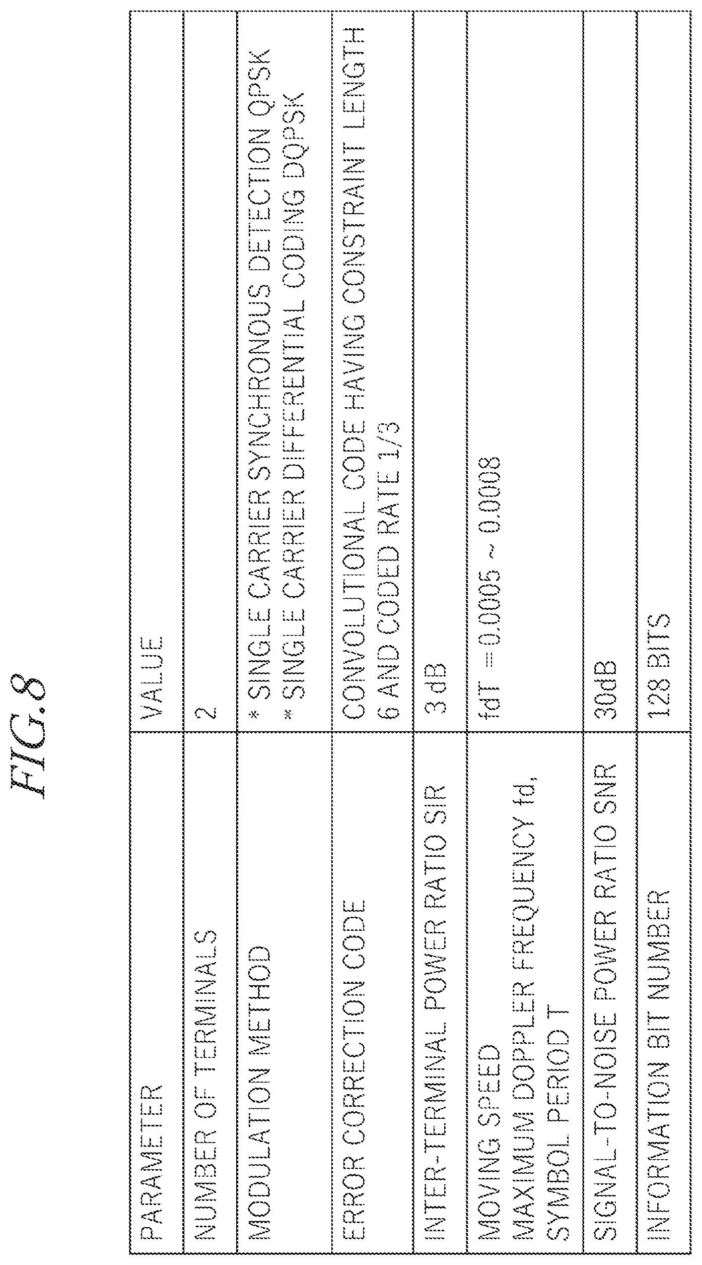 Patent US12184315 Figure 8 – Demodulating apparatus, base station and demodulating method