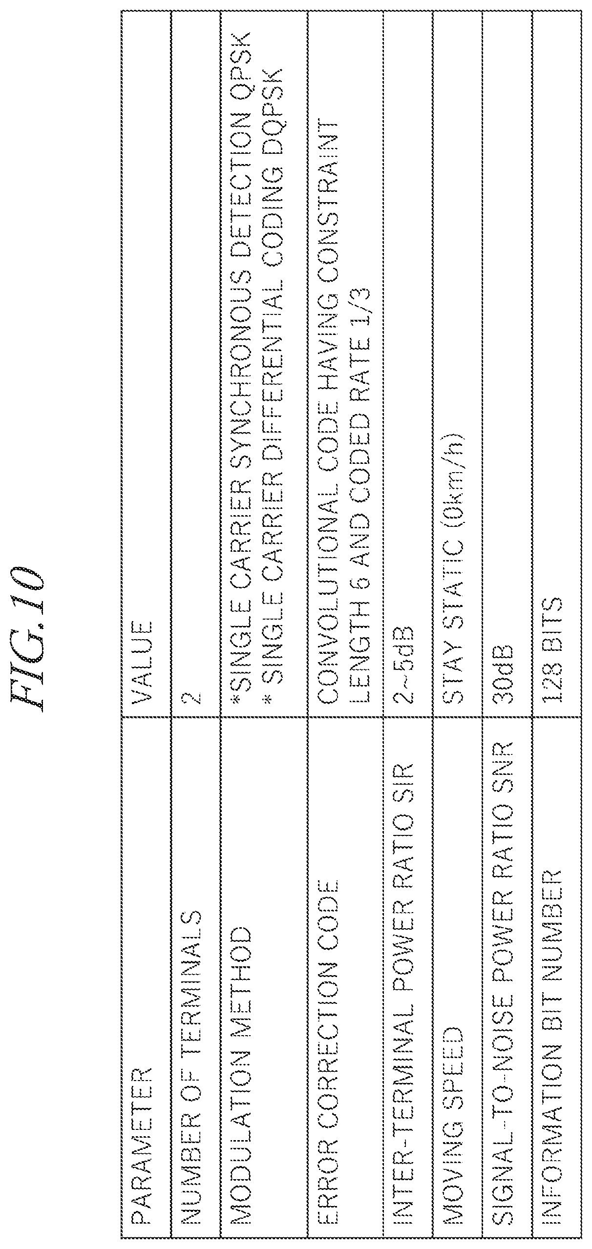 Patent US12184315 Figure 10 – Demodulating apparatus, base station and demodulating method
