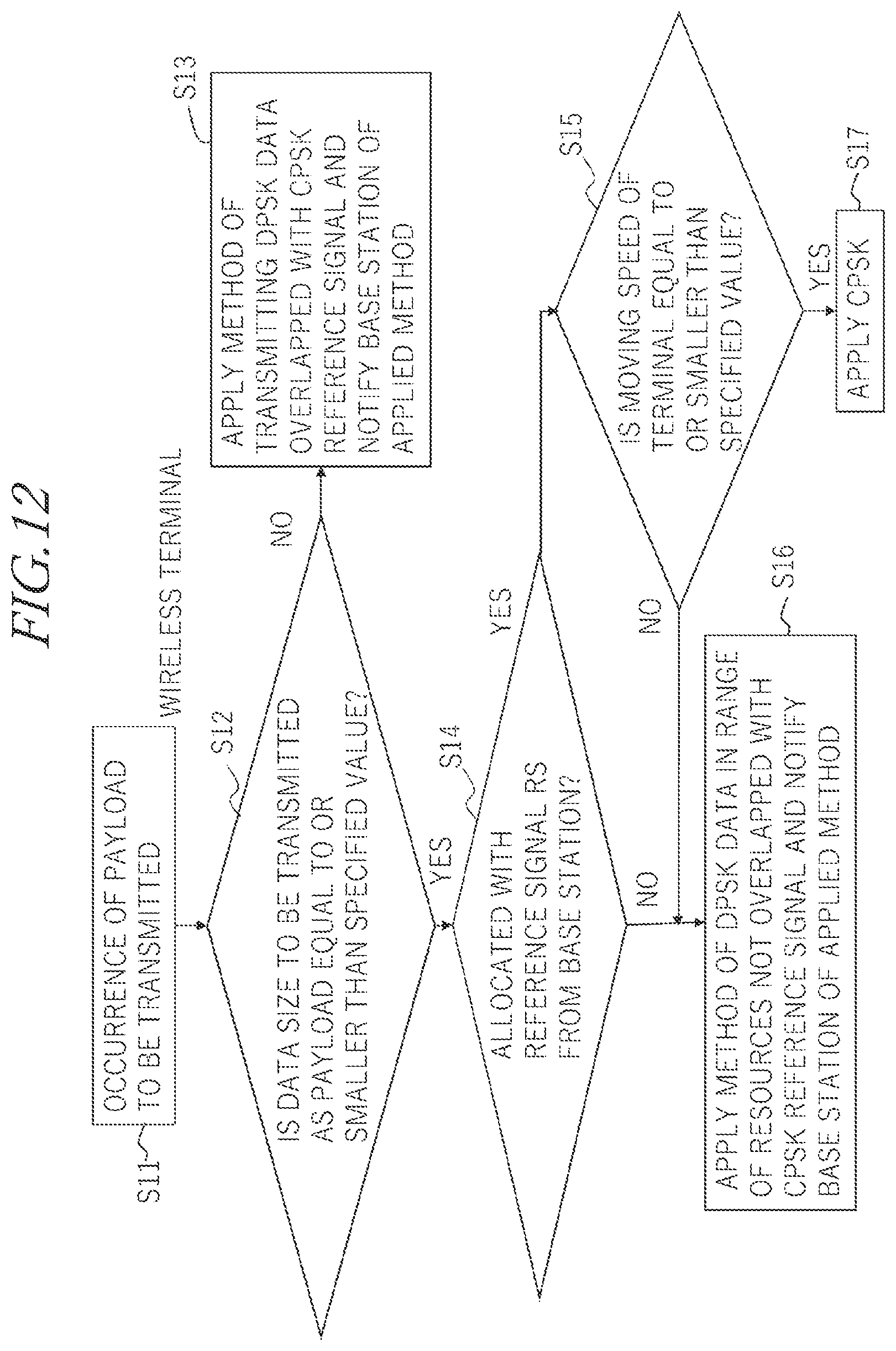 Patent US12184315 Figure 12 – Demodulating apparatus, base station and demodulating method